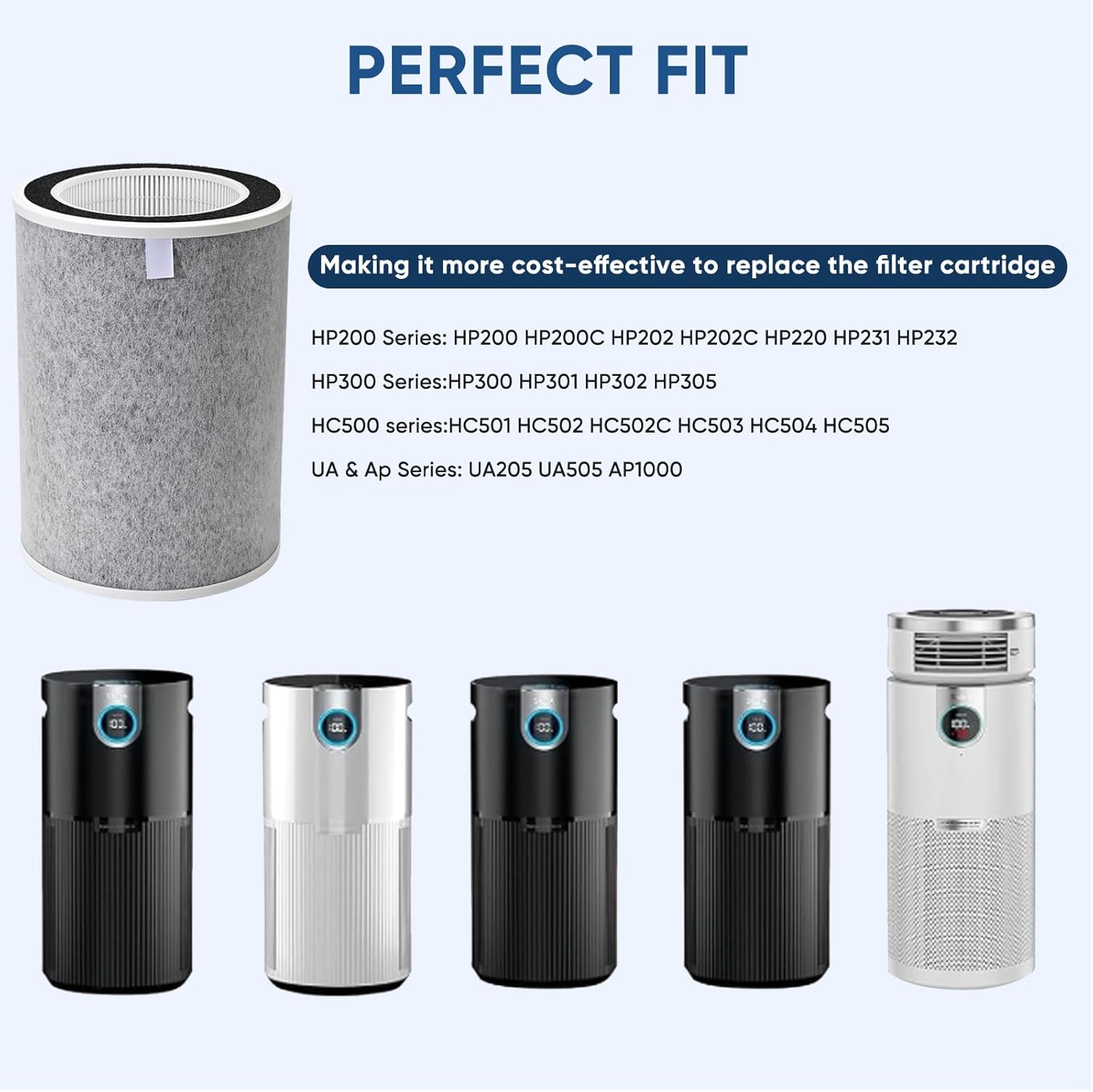 2 Pack HP201 Replacement Filter For Shark Air Purifier MAX HP202, HP201, HP232, UA205, AP1000, HP300 301 302 Series HC500 501 Series, Part Numbers HE2FKPRO, HE2FKBASMB, HE2FKBAS, HE2FKPET