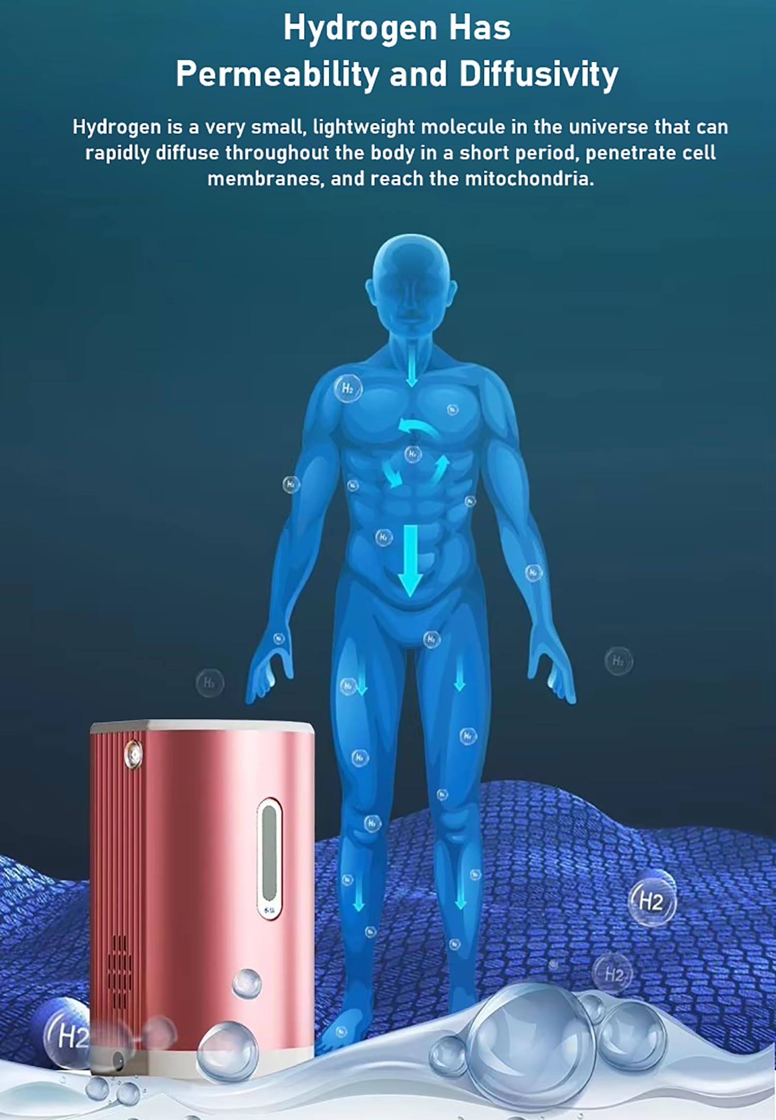 Dwukanałowy inhalator wodoru, przenośny generator wodoru z technologią PEM, wysoka czystość 99,99%, niski poziom hałasu, idealny do domu, samochodu i podróży 450ml/min