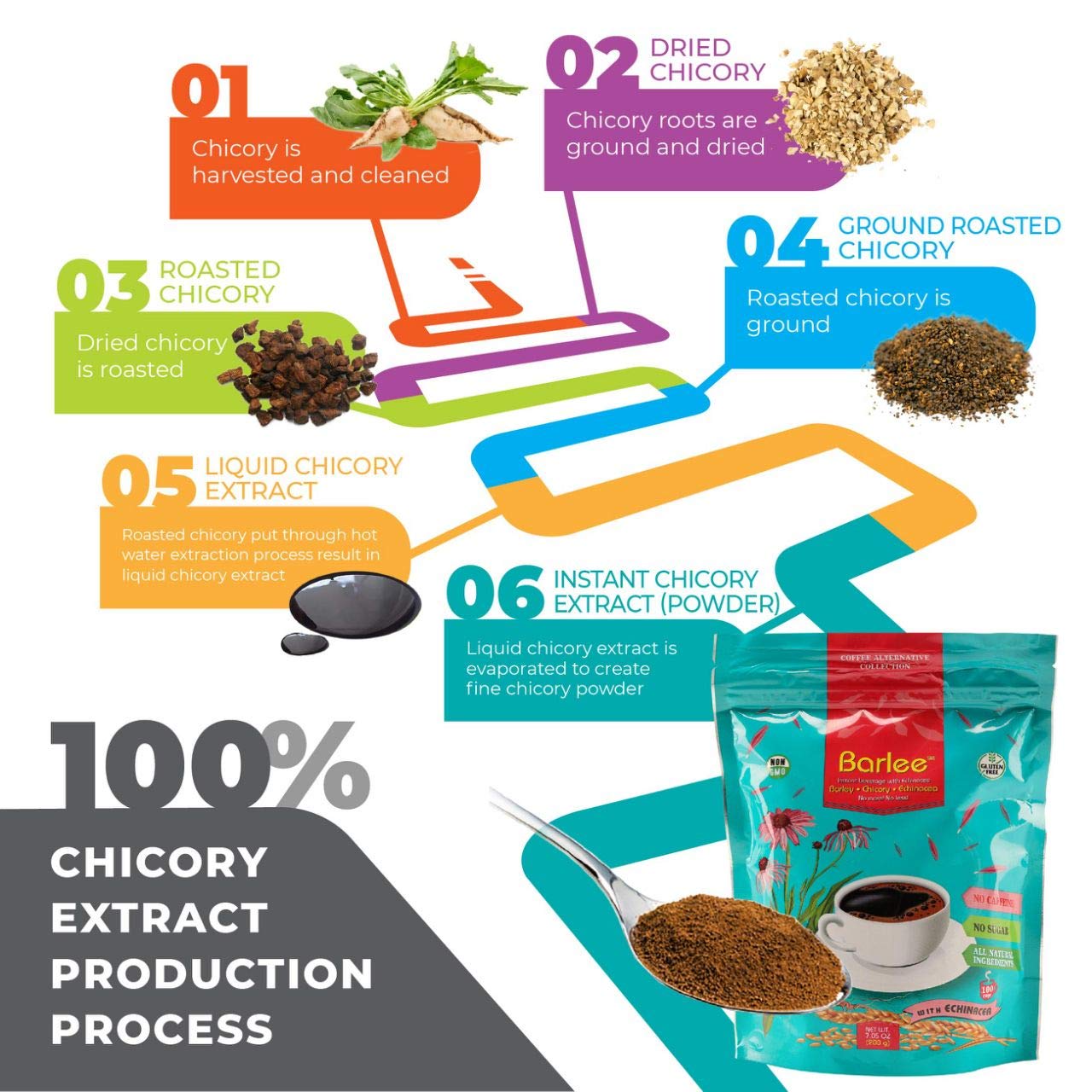 BARLEE Coffee Alternative Beverage Blend - Chicory Root Powder - Instant Chicory Coffee Substitute - No Sugar Caffeine Free (Echinacea, 14.1 OZ)