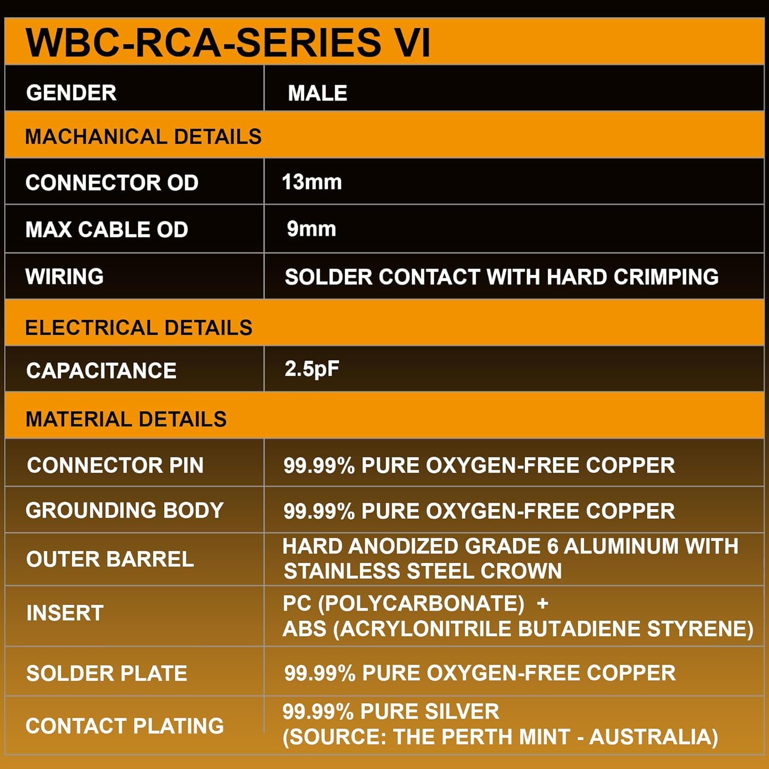 WORLDS BEST CABLES ULTIMATE - 18 AWG - OFC ultra puro - Capacitancia ultra baja (15 pF/pies) - Par de cables RCA para audiófilos premium con conectores RCA de cobre puro chapados en plata y cubierta