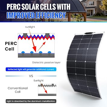 100W 12V Flexible Solar Panel, High Efficiency PERC Monocrystalline Solar Panel, Ultra-Thin Lightweight 4.19lbs, IP67 Waterproof for RV, Boat, Camping, Home Roof, Balcony-White