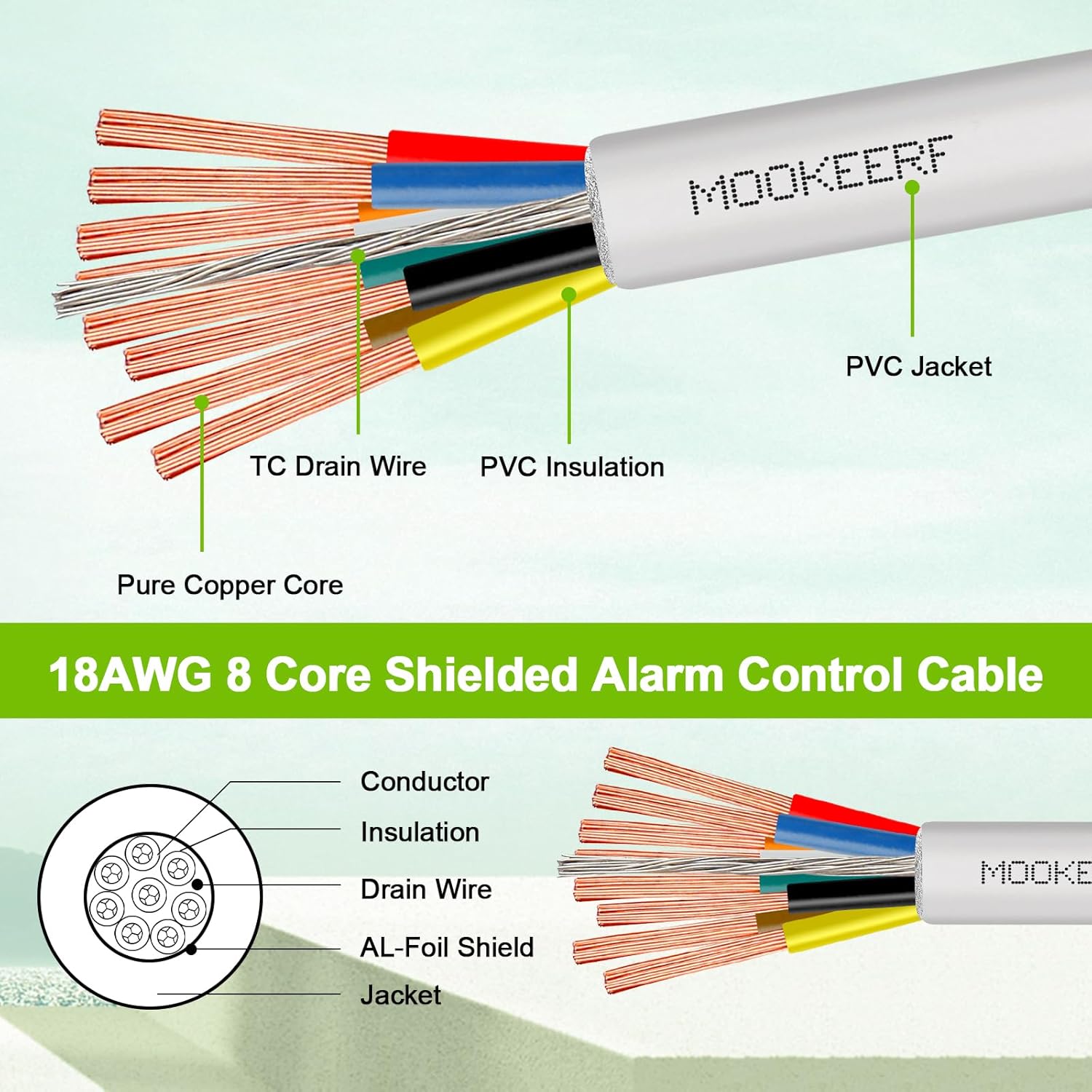 18/8 Shielded Wire 18 AWG 8 Conductor Stranded Shielded Plenum Cable 200FT White CL3P Jacket for Security/Alarm/Access Control/Sound-18AWG 8 Conductors Wire