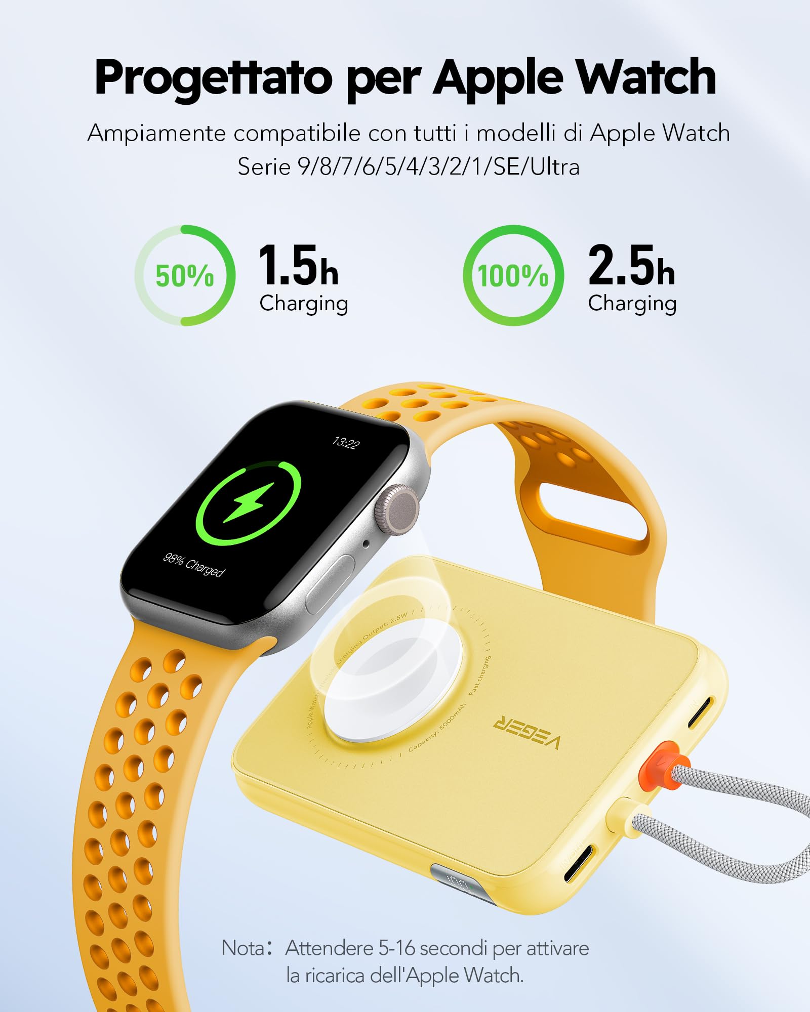 VEGER Power Bank 5000mAh, 20W PD Ricarica Rapida Caricatore Portatile 3 Uscite e 2 Ingressi con LED Display Digitale Batteria Esterna compatibile con iPhone/Android/iPad/Apple Watch