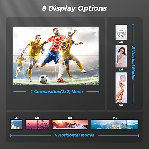 Miniatura 9 de NIERBO Controlador de pared de video HDMI 2x2, pantalla HD 4K x 2K, rotación de 180 grados, 8 modos de visualización: 2x2, 1x2, 1x3, 1x4, 2x1, 3x1