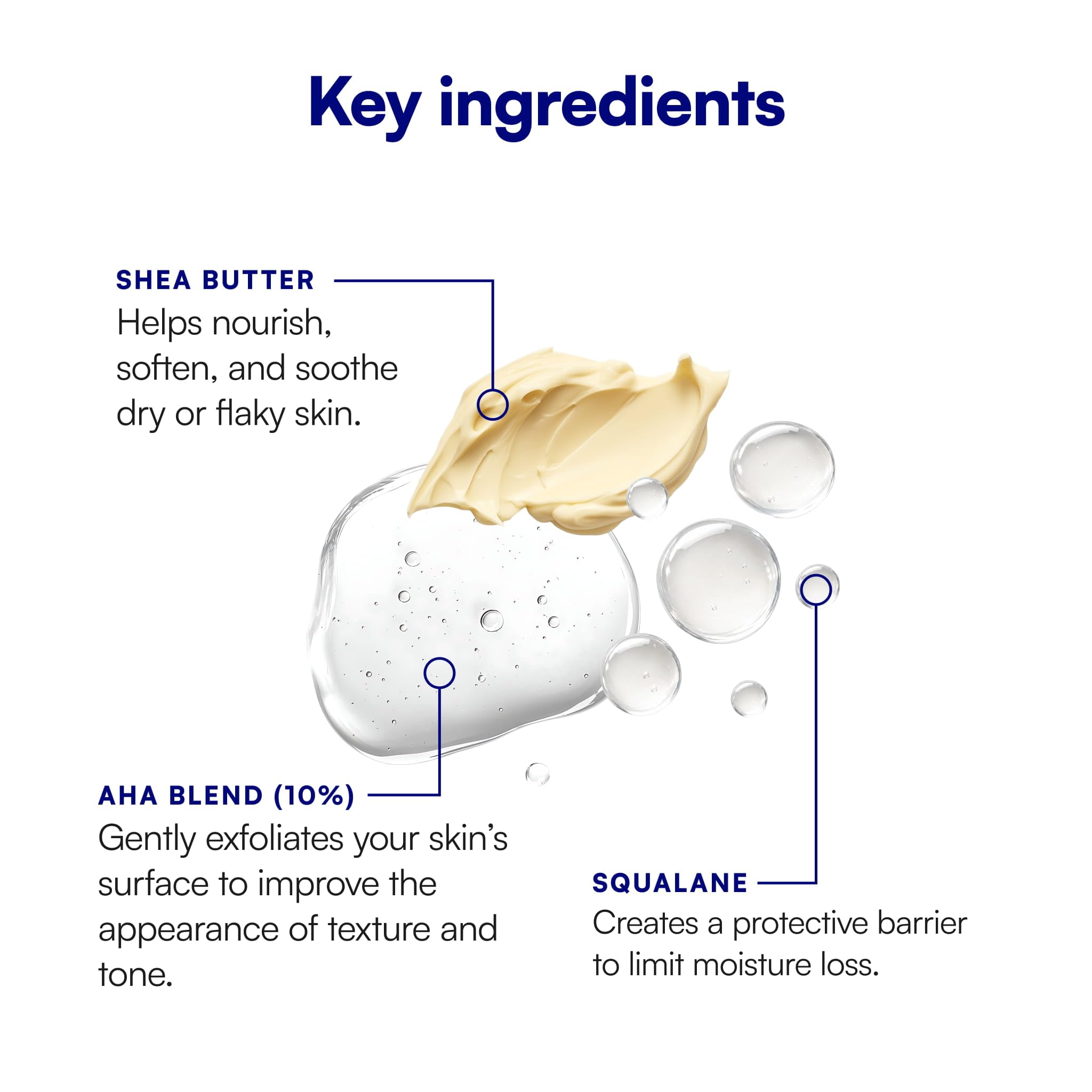 Bliss Loción Suavizante Para La Piel Body Butter Texture Takedown Keratosis Pilaris Kp 6.7 Fl Oz Para Pieles Ásperas Y Con Bultos 10% Aha + Escualano + Manteca De Karité Limpia Vegana Sin Crueldad
