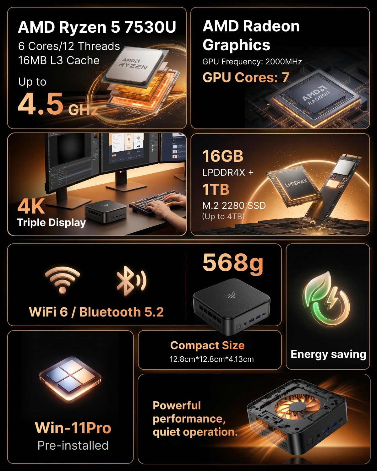 NiPoGi E3B Mini PC AMD Ryzen 5 7530U (Meglio di 7430U,4.5 GHz) W-11 Pro 16 GB RAM/1TB M.2 SSD, Triplo Display 4K@60Hz(DP 1.4+HDMI 2.0+Type-C) WiFi6,BT5.2/RJ45