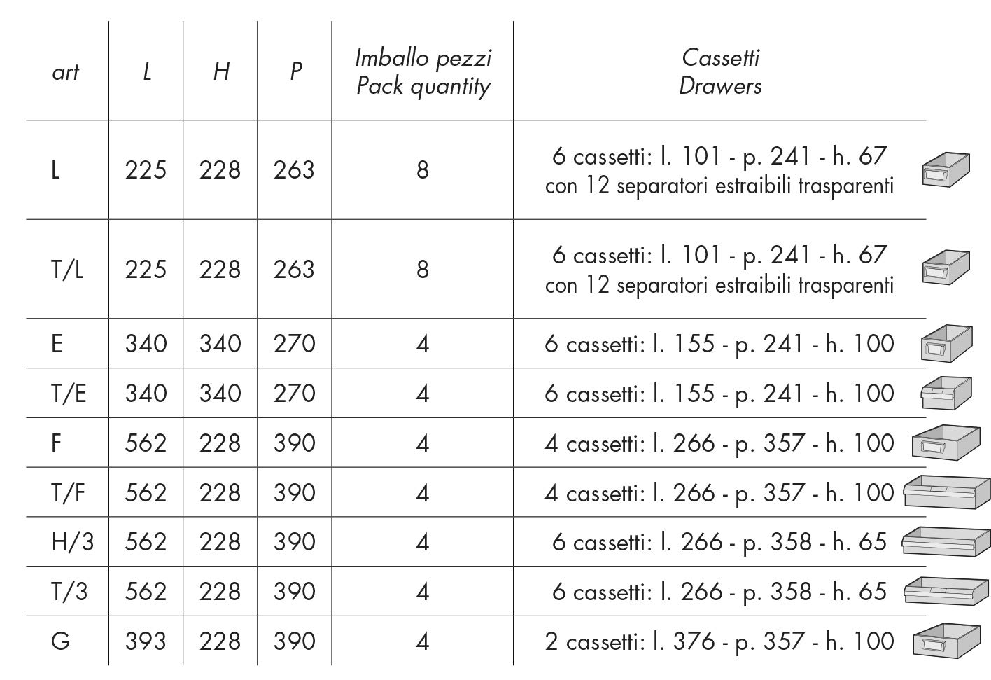 Cassettiera modulare Mobil Plastic Modello "L" - 6 cassetti +12 divisori