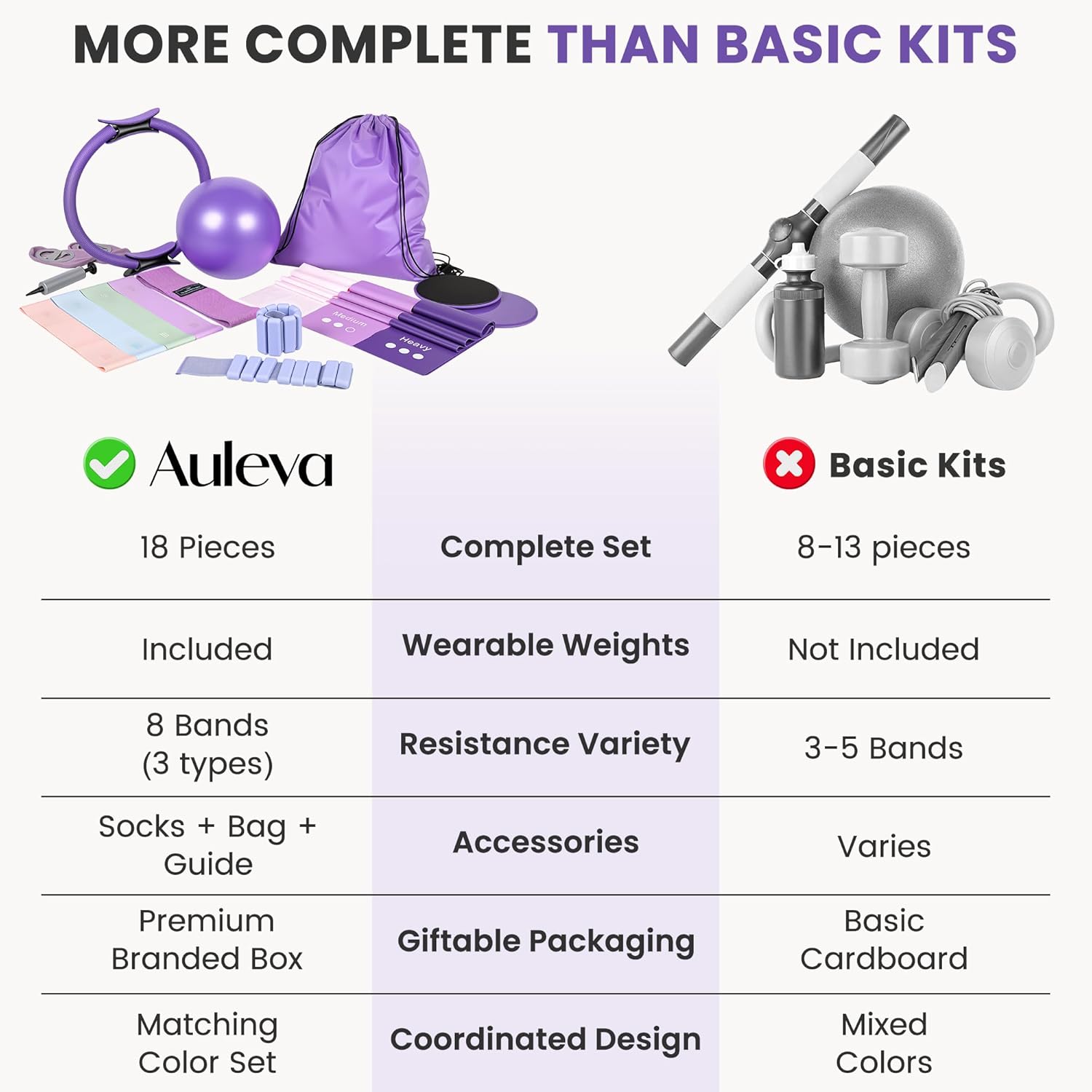 Home Pilates Kit for Women, 18 Piece Pilates Set with Silicone Ankle & Wrist Weights, Ring, Ball, 8 Resistance Bands, Sliders, Grip Socks & Workout Guide