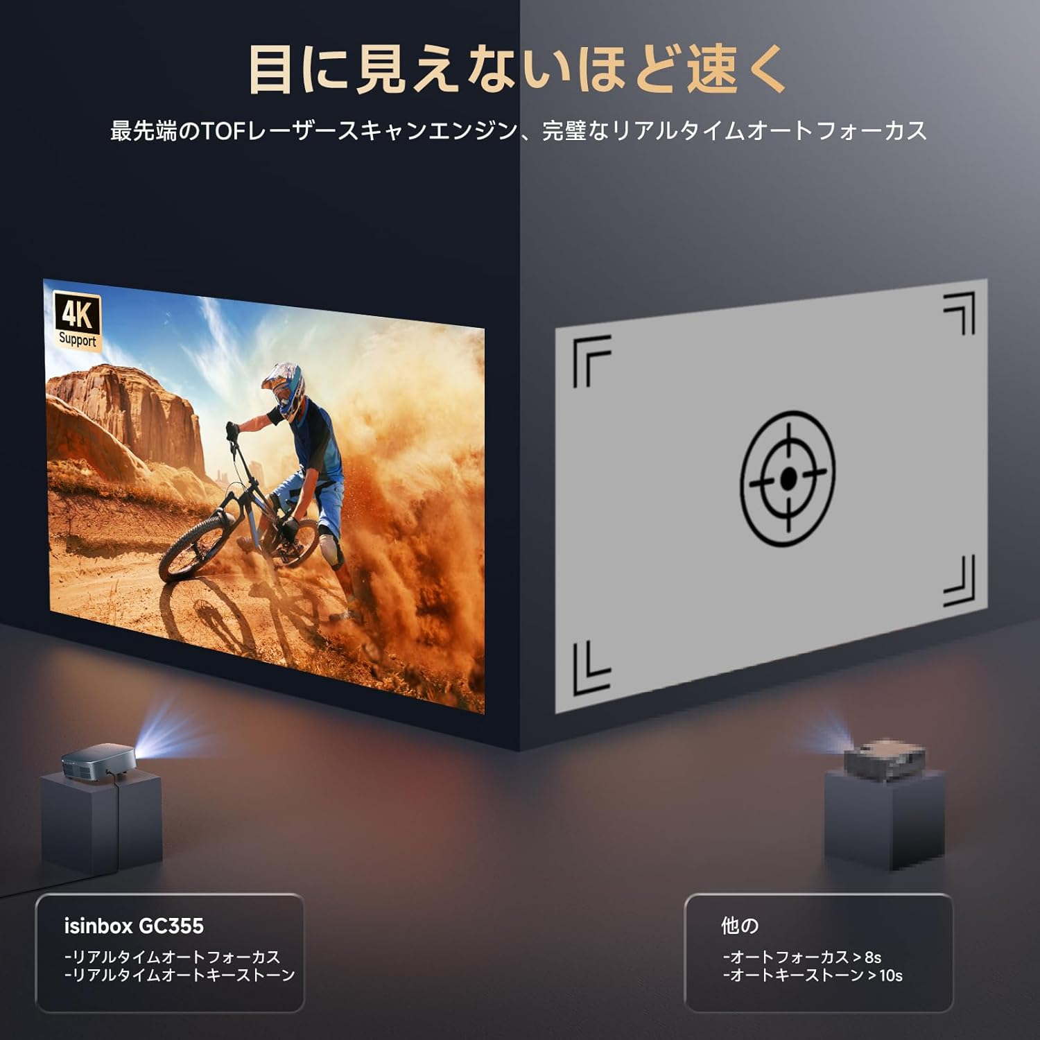 1.1:1超短焦点・Netflix公式ライセンス】iSinbox プロジェクター 家庭