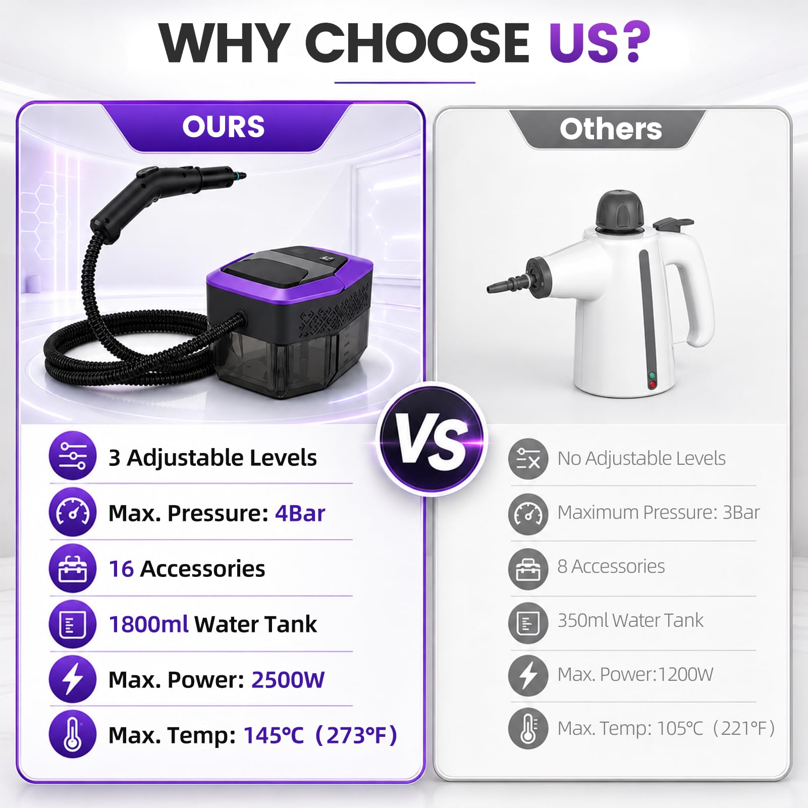 Limpiadora de Vapor 2500W, 4 Bar Maquina de Limpieza a Vapor Calentamiento 10s Depósito 1.8L Cable 5m Vaporeta Multiusos Limpieza Hogar Steam Cleaner para Coche Tapicería Cocina Baño Suelos y Ventanas