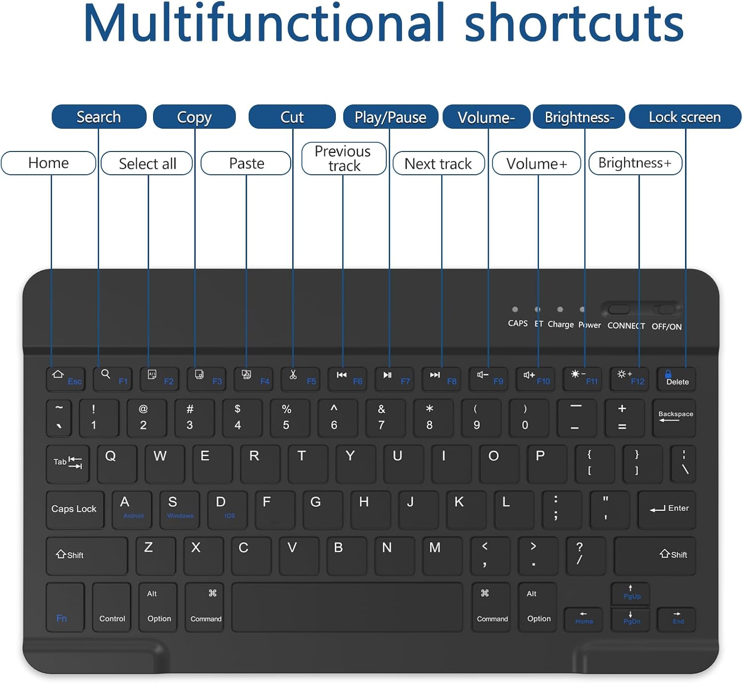 Image showing the multifunctional shortcut keys on the keyboard.