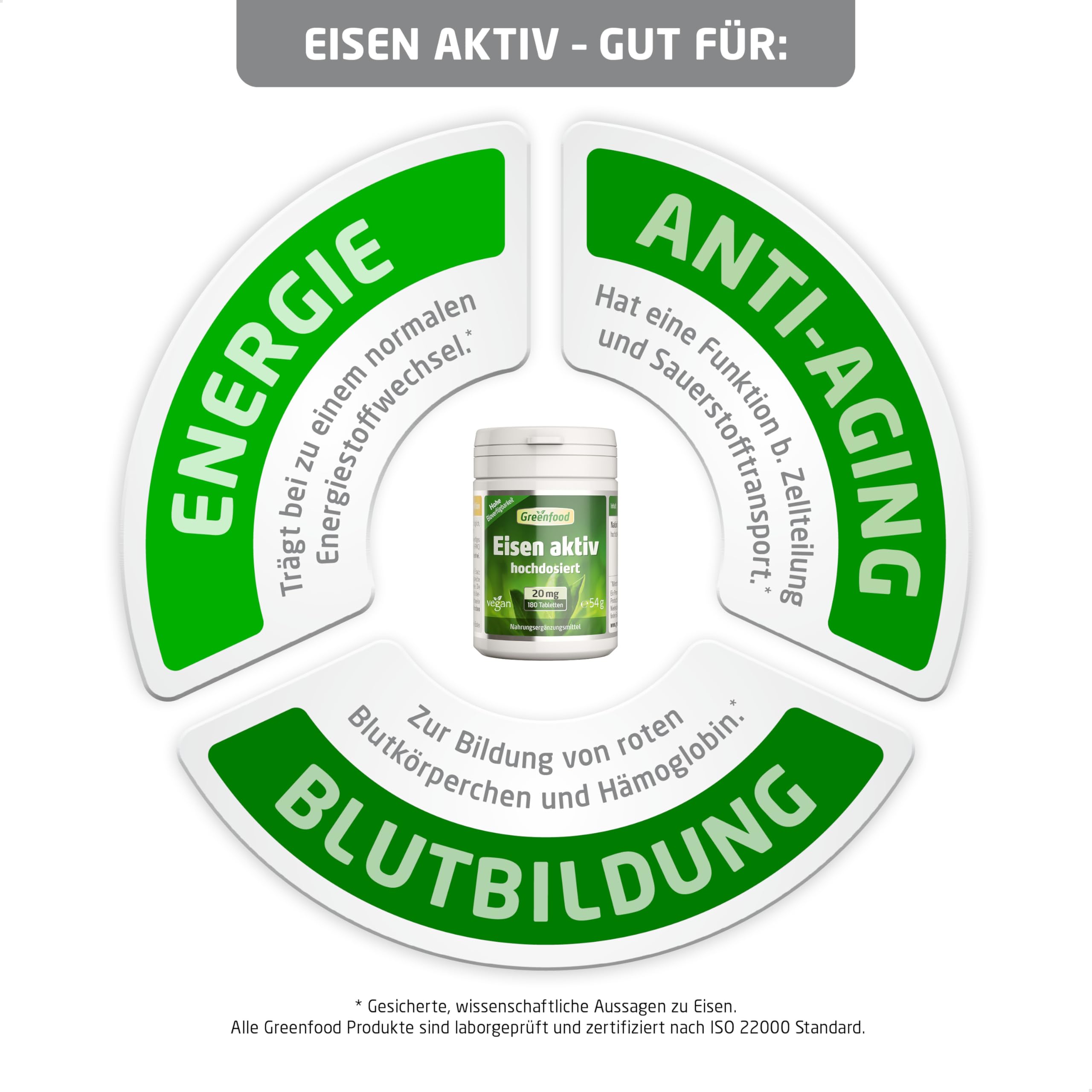 Eisen aktiv, hochdosiert, 20mg - 180 Tabletten, vegan. Eisenbisglycinat - gut verträglich - gegen Müdigkeit & Erschöpfung, Eisenmangel. OHNE künstliche Zusätze - laborgeprüft. Von Greenfood.