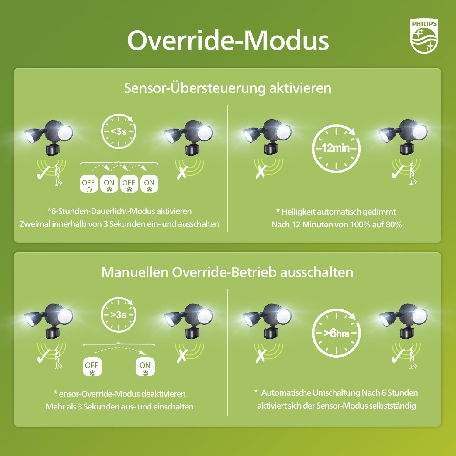 Philips LED Strahler Außen 21W 3000 lm 5000K PIR-Bewegungssensor Wasserdicht 2 Köpfe