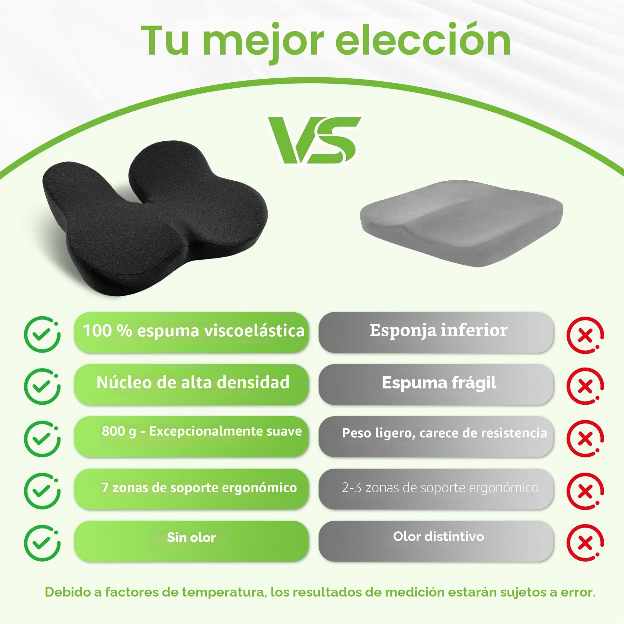 Cojín Antiescaras para Coxis – Cojin Silla Oficina Ergonómico de Espuma Viscoelástica con Abertura, Cojin Coxis para Oficina, Coche y Gaming