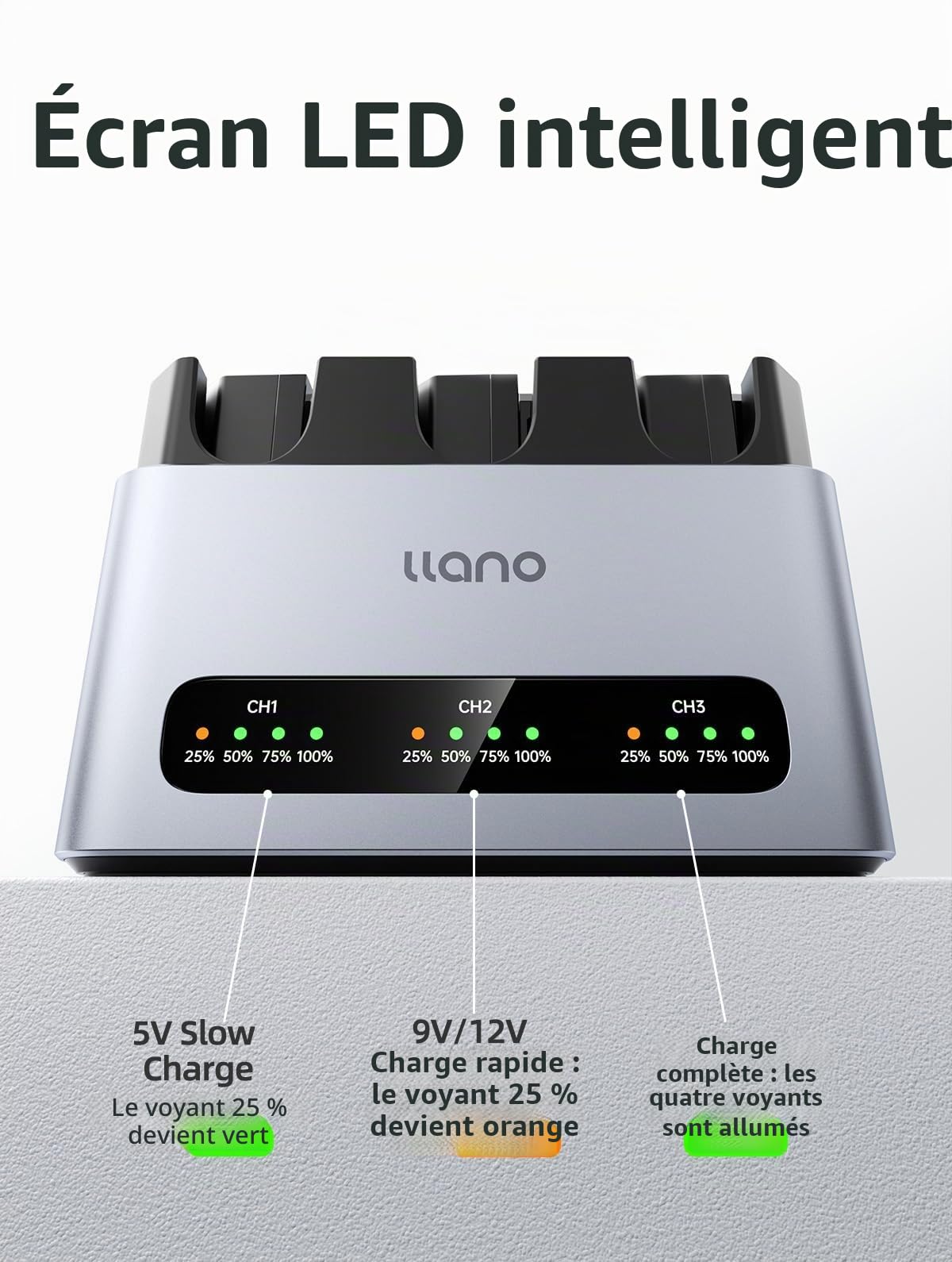 llano Lot de 3 Batteries NP-FZ100 2400mAh et Chargeur Rapide 30W, Triple Emplacement pour Sony A7III A7IV A6700 FX3 FX30 A9 A7C A7CII A7RV A7RIII A6600 ZV-E1 ZV-E10II A1 FX2, USB-C, écran LED