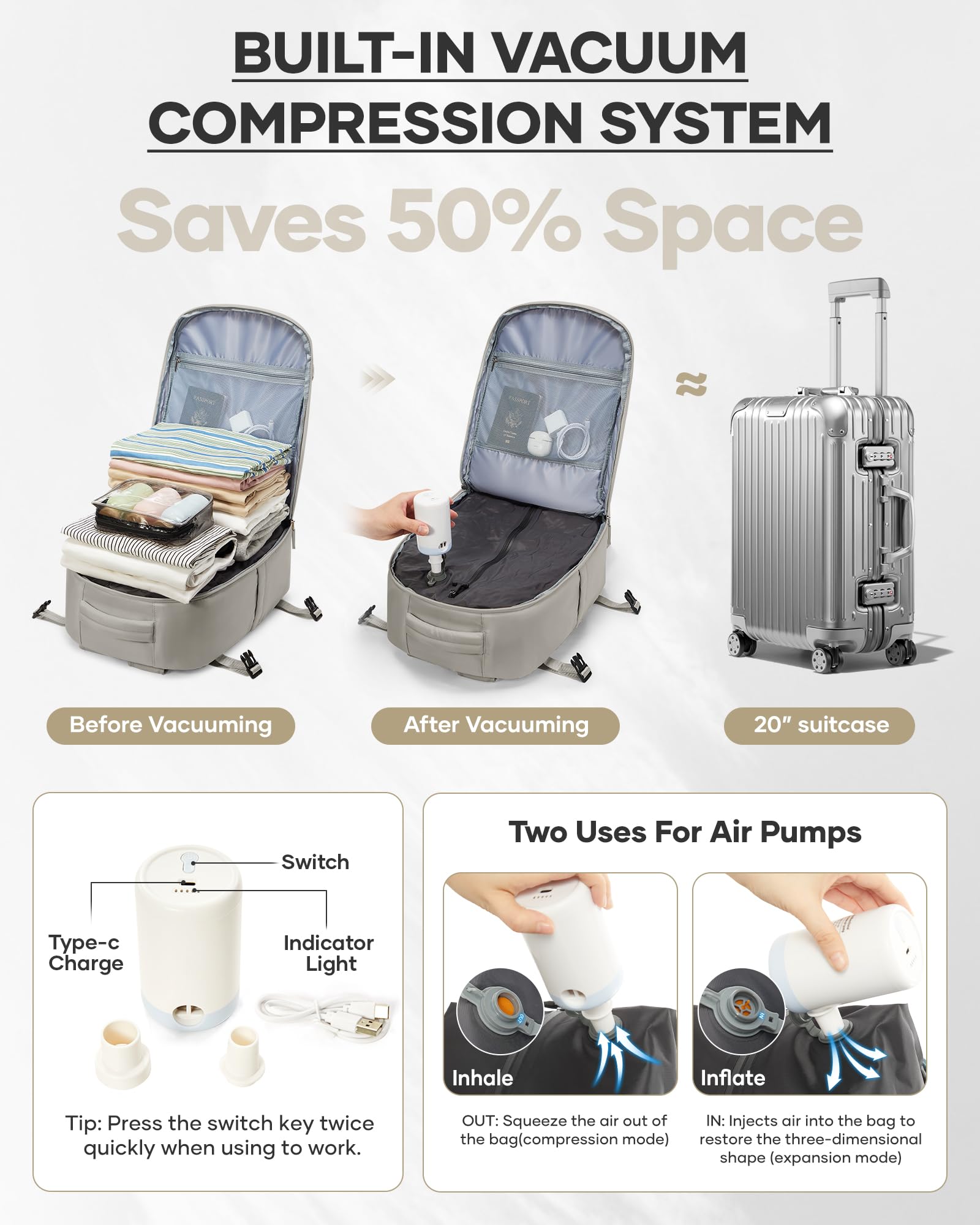 BJLFS Borse da Cabina per Ryanair 40×30×20 Zaino da Viaggio con Sottovuoto Bagaglio a Mano 40x20x25 Easyjet 45×36×20,Zaino Wizzair 40x30x20,Zaino Casual per laptop da 14 pollici per scuola