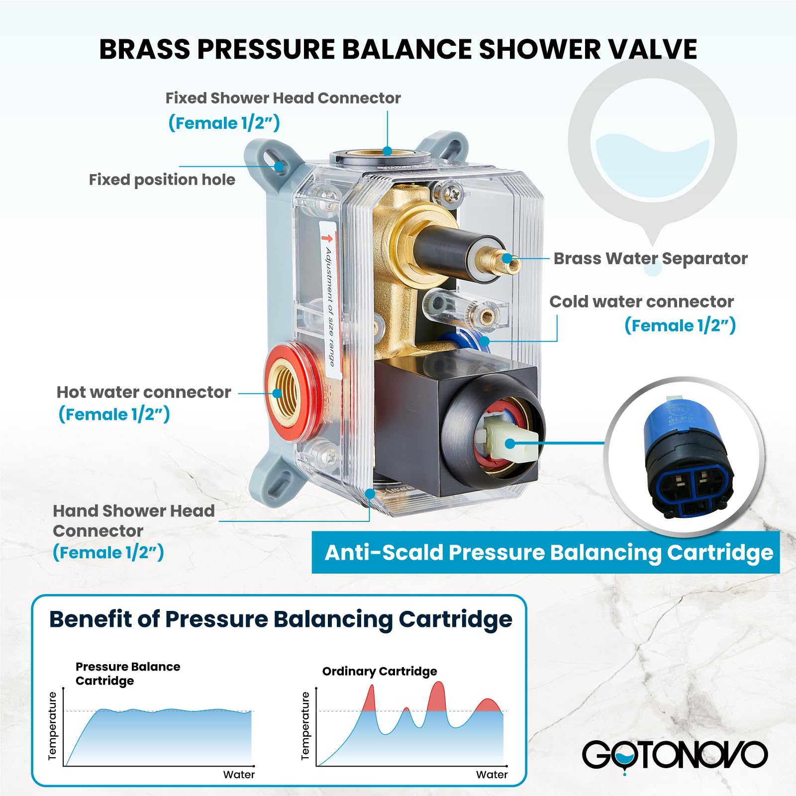 gotonovo Rain Shower System Oil Rubbed Bronze Square 12 Inch Shower Head with Hand Held Shower Rough in Valve Rainfall Shower Complete Combo Set Wall Mounted Bathroom