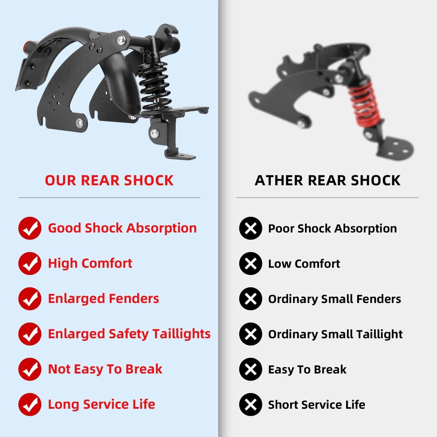 ulip Rear Suspension Upgrade Kit Shock Absorber for Segway Ninebot Max G30 G30LP G30E Electric Scooters with Rear Fender and Large Taillight