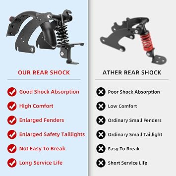ulip Rear Suspension Upgrade Kit Shock Absorber for Segway Ninebot Max G30 G30LP G30E Electric Scooters with Rear Fender and Large Taillight