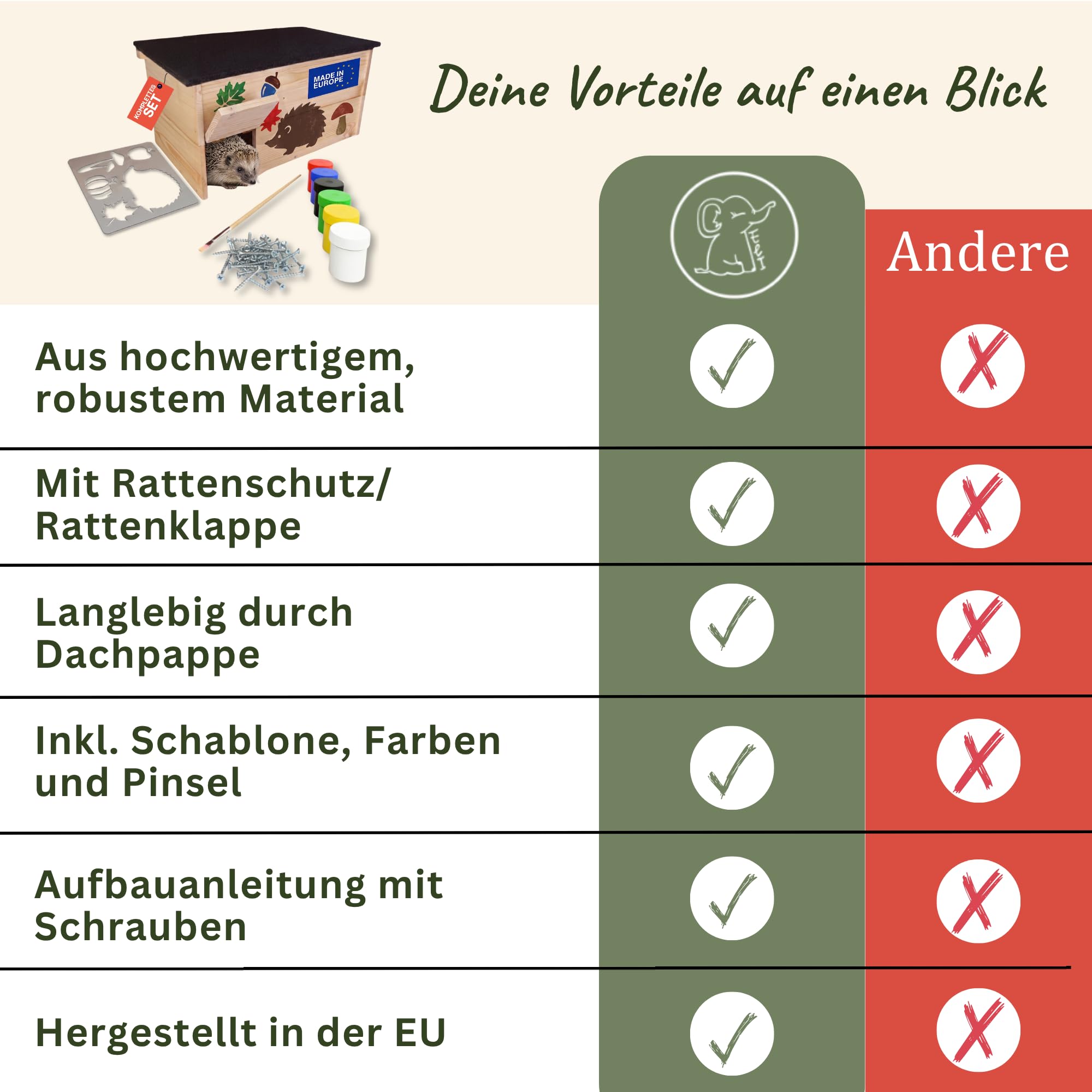 Eli® Igelhaus Bausatz für Kinder mit Rattenklappe und Labyrintheingang | bodenloser Set aus Kiefernholz zum Bemalen – inkl 6 Farben - Pinsel - Schrauben - Schablonen & Vorlagen - Jungen - Mädchen