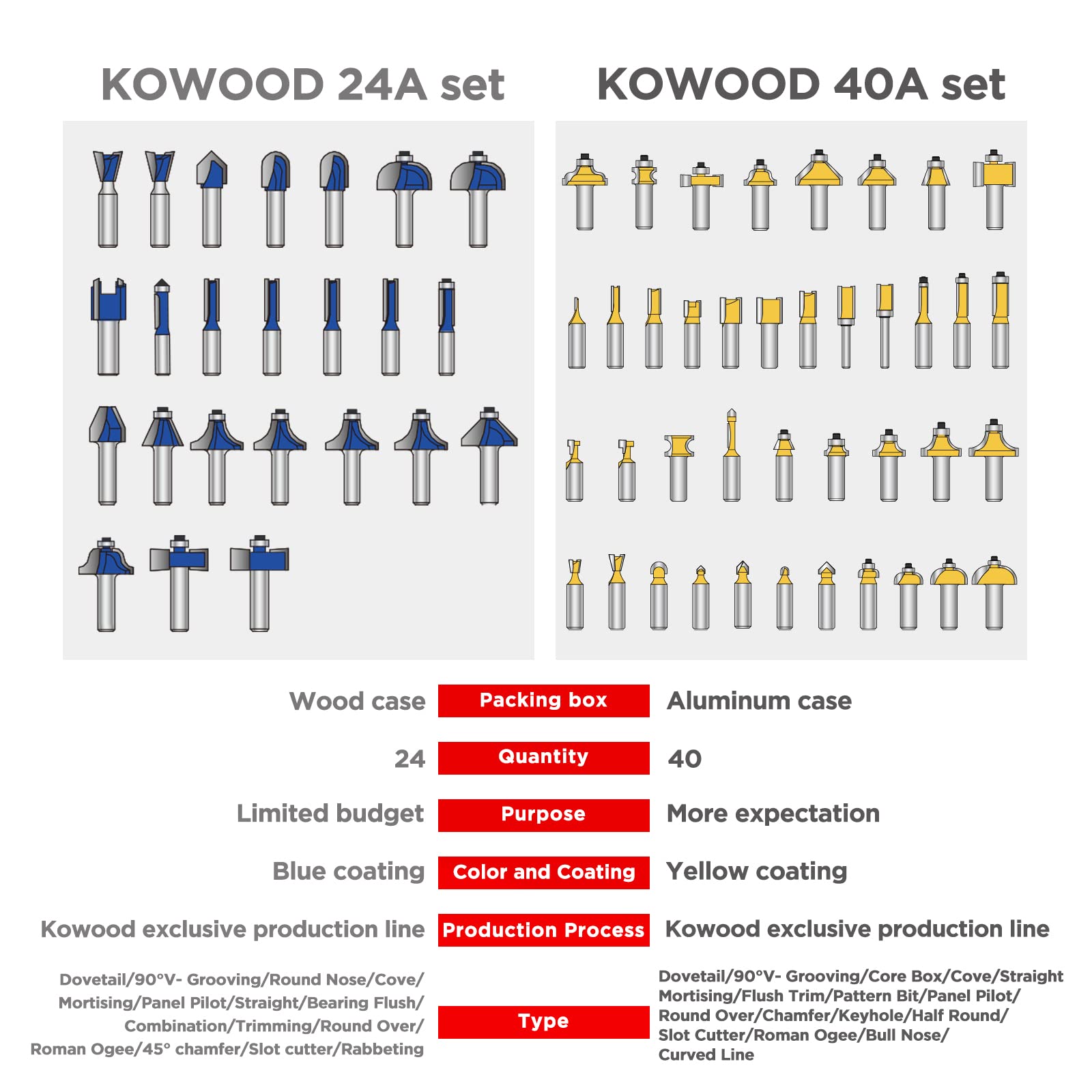 Zestaw bitów frezarskich 40 sztuk, chwyt 1/2", zestaw frezów 40 A Expert