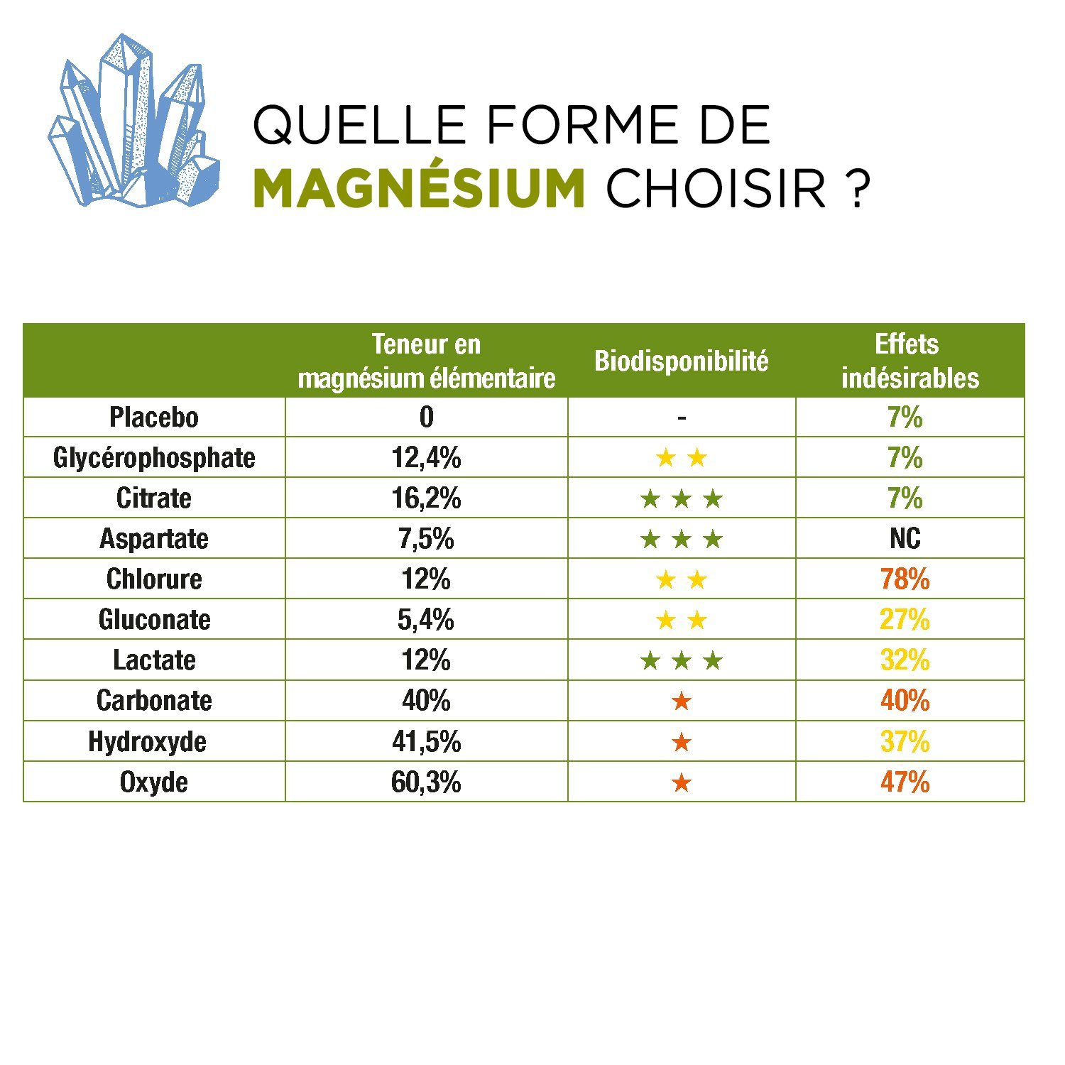 D-STRESS BOOSTER Lot de 3 + 1 Produit Synergia Offert | Magnésium de 3ème Génération + Taurine + Arginine + Vitamines B | Gère les Montées de Stress en 30 Minutes | LABORATOIRE SYNERGIA
