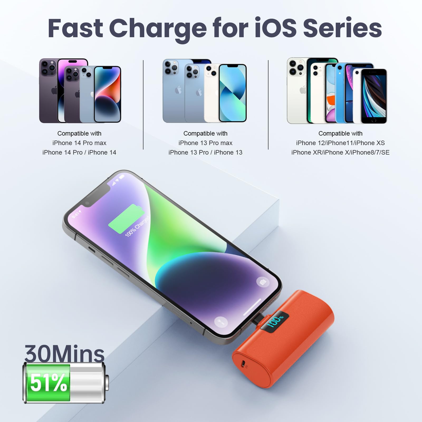 Mini Power Bank 5200mAh, 20W PD Ricarica Rapida Powerbank, Ultra Compatto Caricatore Portatile con LCD Display Batteria Esterna per iPhone 14/14Pro/13/13 Pro/12/12Pro/11/X/XR/8/7/6 ecc-Arancio