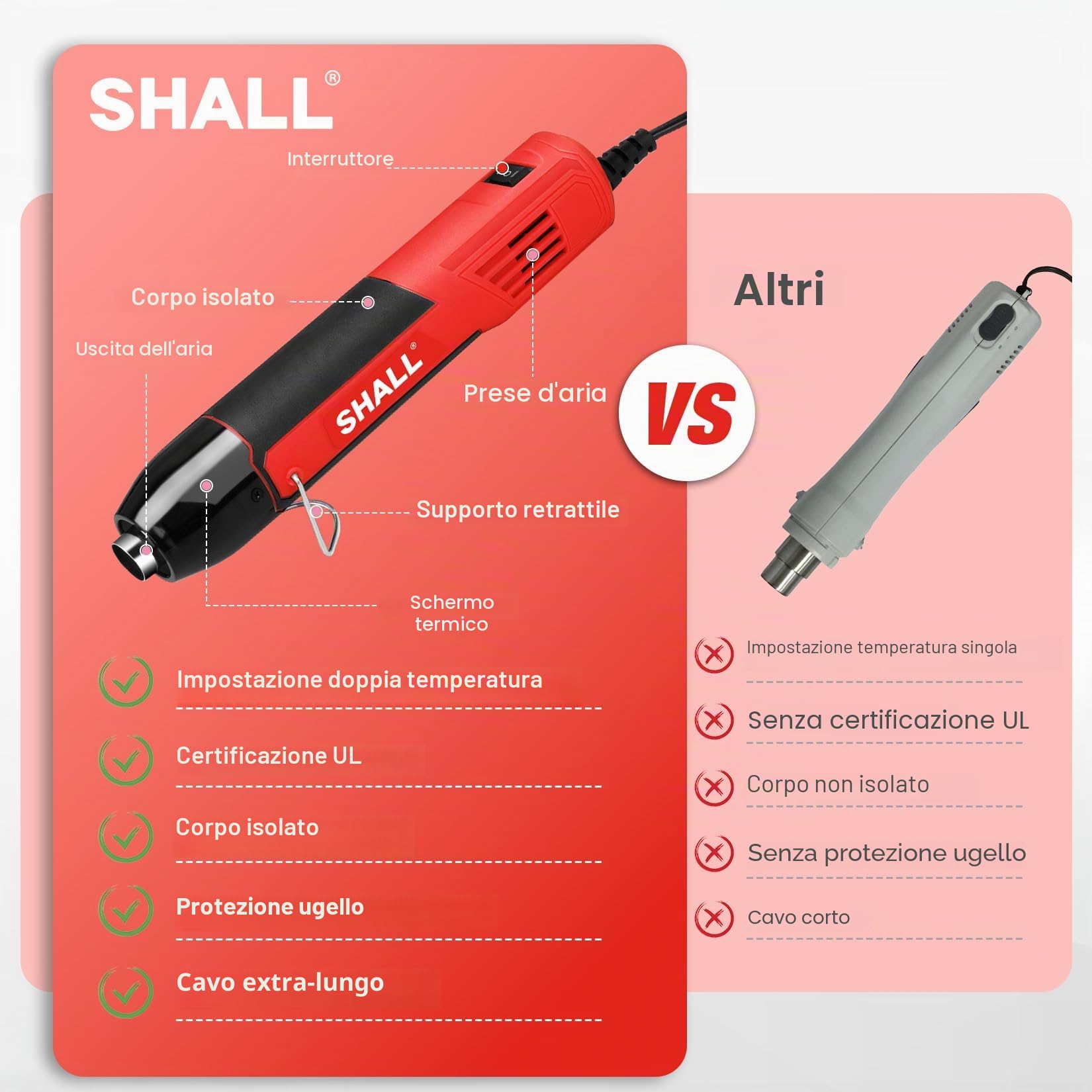 SHALL Mini set di pistole termiche, pistola termica portatile, supporto pieghevole, 2 impostazioni di temperatura 230°C/400°C, adatto per lavori artigianali, pellicola termoretraibile