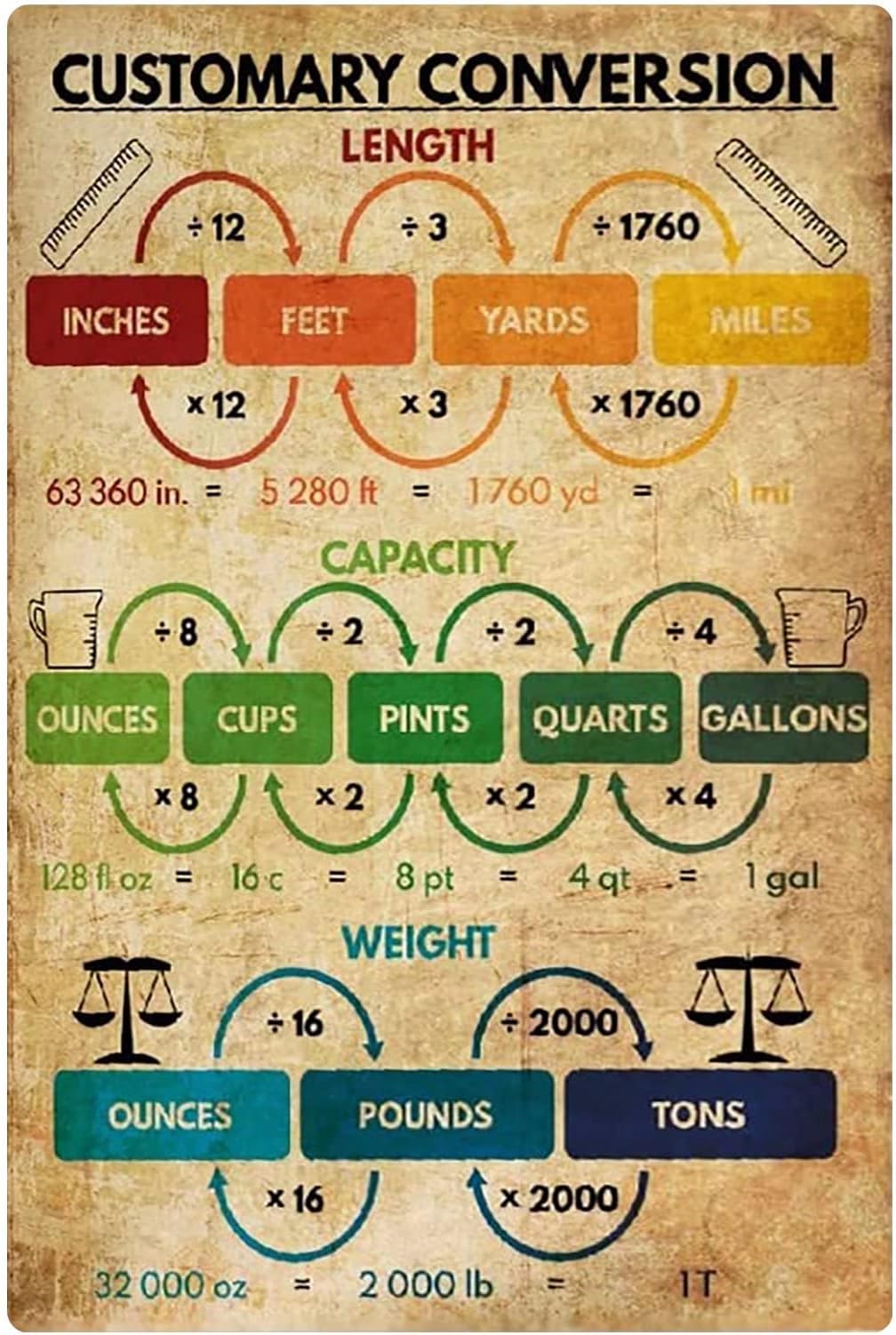 Customary Conversion Metal Signs Length Capacity Weight Unit Conversion Chart Poster Basics Study Guide Kids Home School Bedroom Wall Decor 16x24 Inches