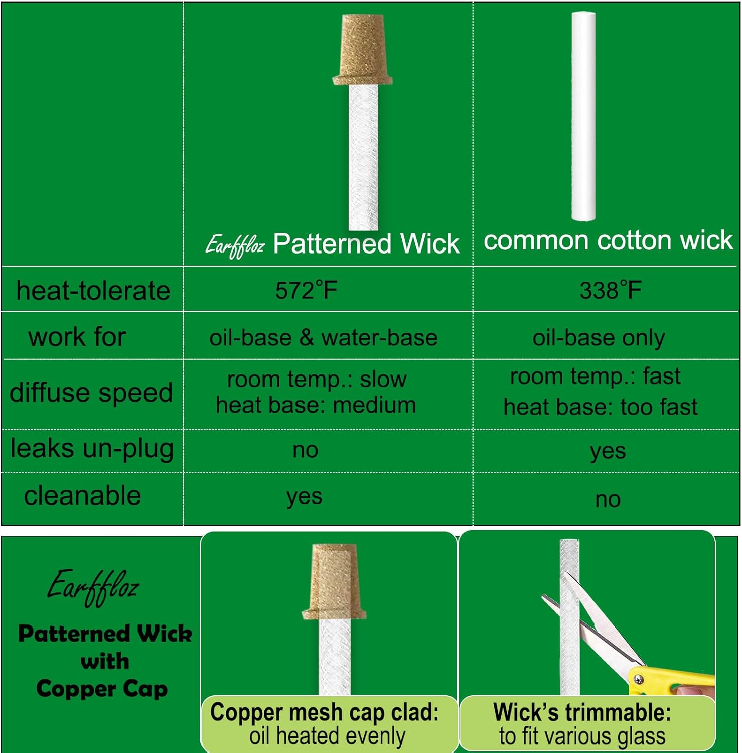 Blank Plug in Air Freshener Polarized Wall Plug Oil Diffuser for DIY Characteristic Home Scent from Natural Essential Oil, EO+Water, Fragrance Refill (4-Set White)