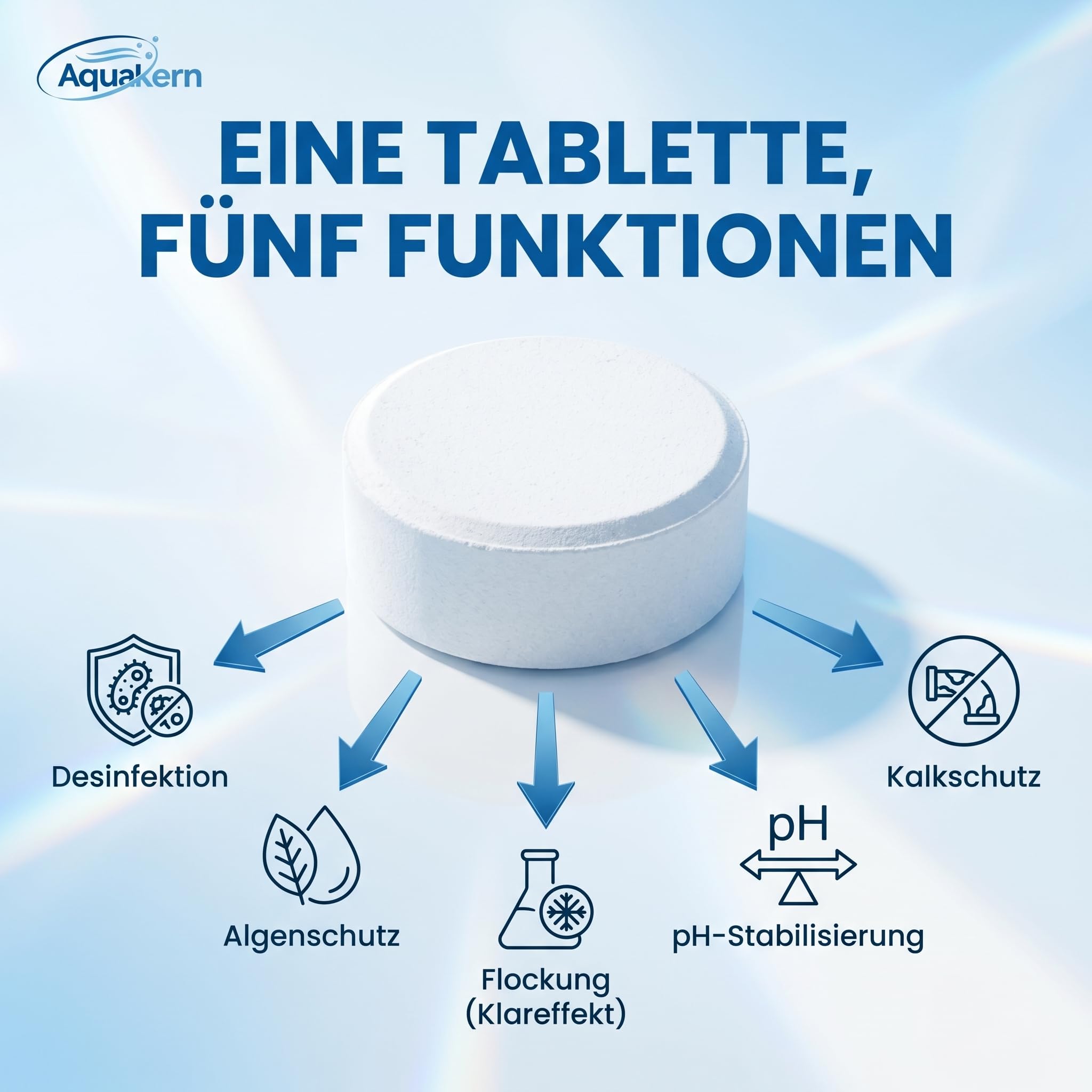 Chlortabletten Multitabs 5in1 Pool 200G 5KG [mit Pure-SYNC] einzeln verpackt | gegen Algen, mit pH-Regulierung, Pooldesinfektion & gegen Kalkablagerungen | Made in Europe