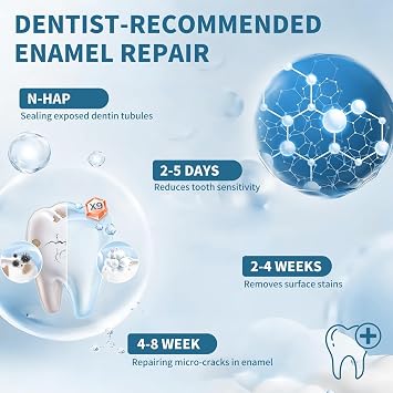 7.5% Nano Hydroxyapatite Toothpaste Helps Remineralize, Protects Enamel, Dentist-Formulated Whitening Toothpaste for Sensitive Teeth, Natural Peppermint, Fluoride-Free (2Pack, Natural Peppermint)