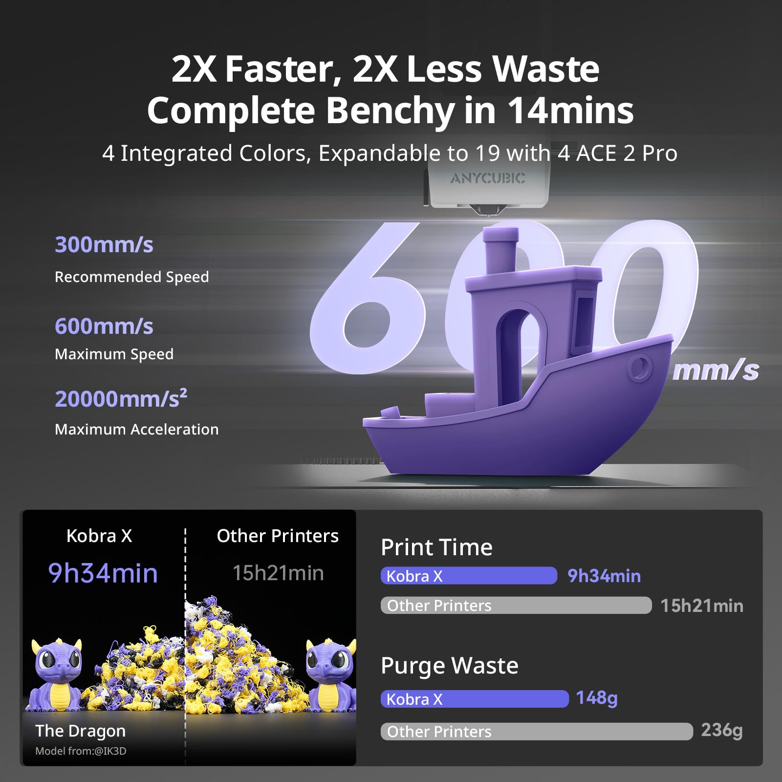 Drukarka 3D Anycubic Kobra X, szybki druk z prędkością 600 mm/s, adaptacyjna siła ekstruzji, druk z wykorzystaniem miękkich i twardych filamentów, 4 wbudowane kolory dla początkujących