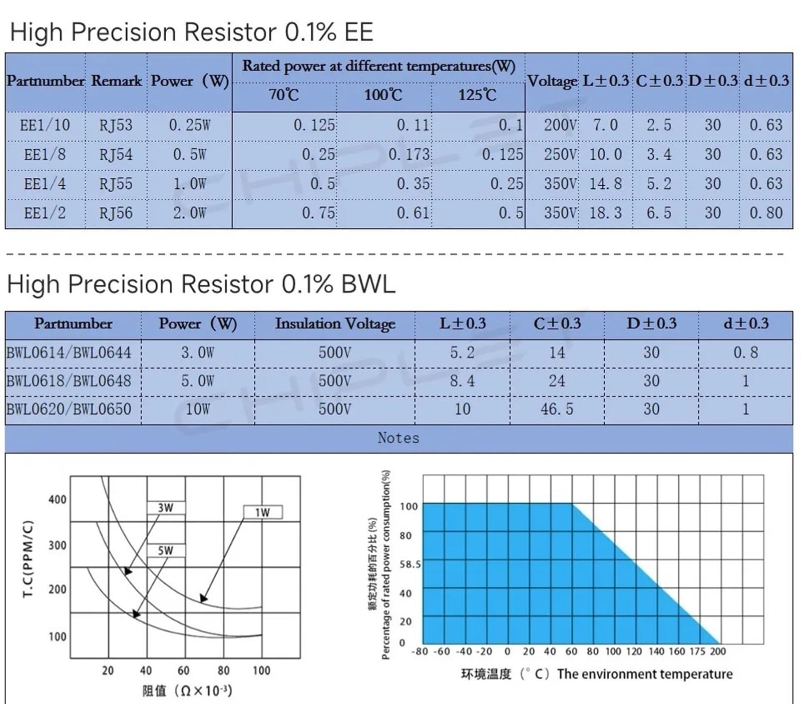 2 uds 10W EE BWL resistencia de alta precisión 0.1% coeficiente de baja temperatura muestreo de deriva no inductivo 5R 3MR 0.01R a 10MR 15PPM(2pcs 10W10KR BWL)
