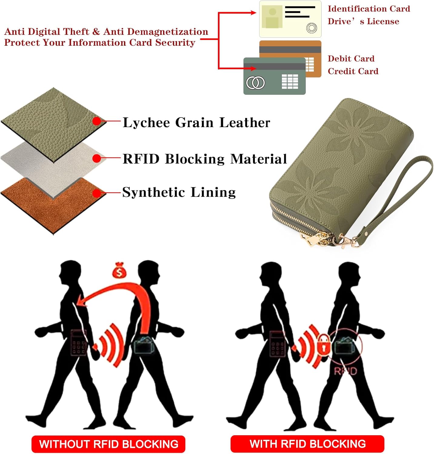 GOIACII Women's Wallet Large Capacity Double Zip Ladies Card Phone Holder RFID Blocking Wristlet Leather