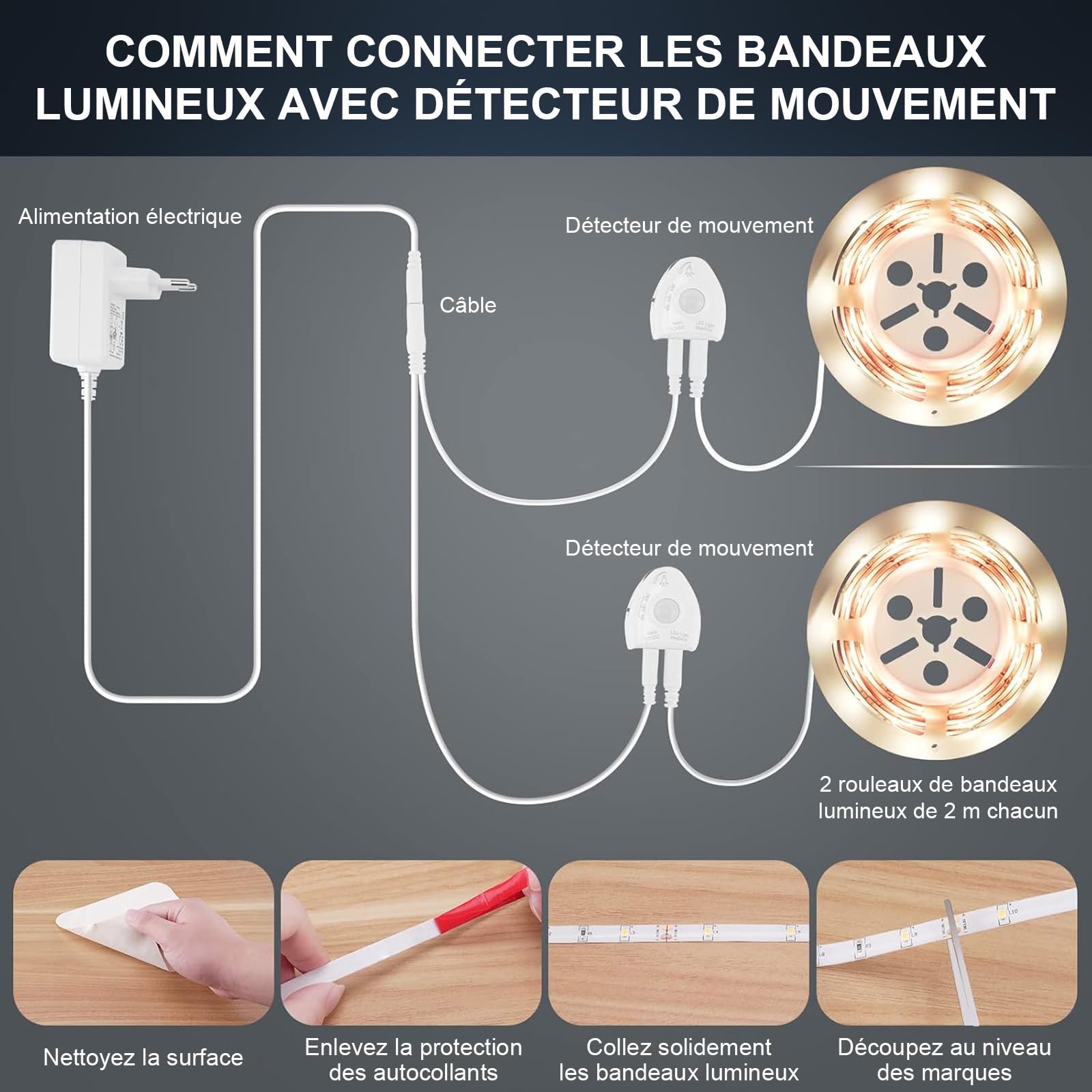 LUXJET LED Bettlicht mit Bewegungssensor, Bett Lichtleiste Nachtlicht Baby Steckdose Streifen Dimmbar, LED streifen mit Bewegungsmelder, Baby Licht Bett Warmweiß (2Pack-2M, Warmweiß)