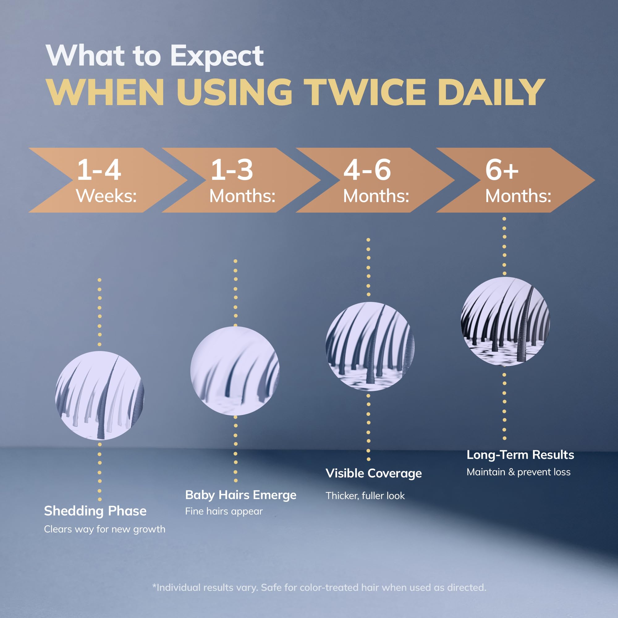 5% Minoxidil Kit for Men and Women with 0.25 mm Derma Roller – Beard Growth Kit & Hair Regrowth Spray – Targets Thinning Hairlines, Crowns & Patchy Beards – 60 mL