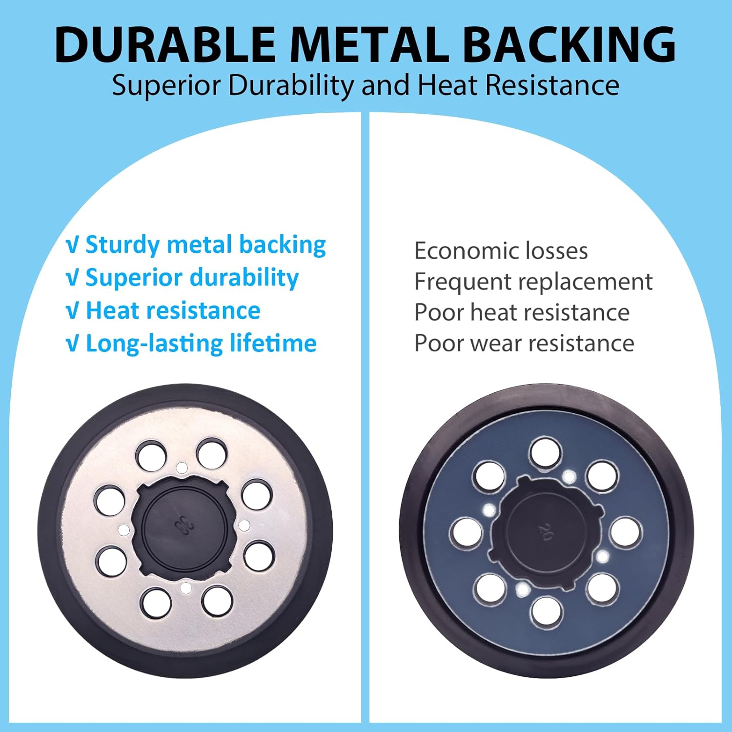 2 Pack Sander Replacement Pads, 5 Inch Metal Sanding Pad Competible with DEWALT DWE6423, 6423K, DWE6421, 6421K, DCW210B Random Orbit Sanders, DWE64233 N329079 Replacement Sander Pad