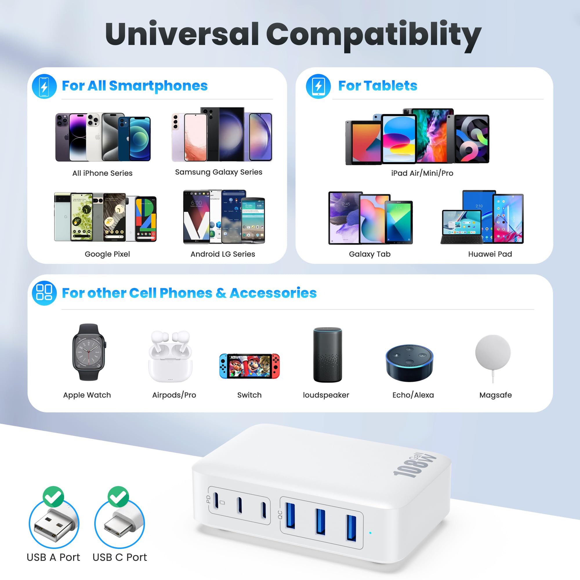 108W Caricatore USB C Multiplo, 6 Porte Alimentatore USB GaN III Stazione di Ricarica Rapida, Caricabatterie Multipla con 3 PD Tipo-C&3 QC Multipresa per iPhone iPad Samsung Huawei Switch ecc