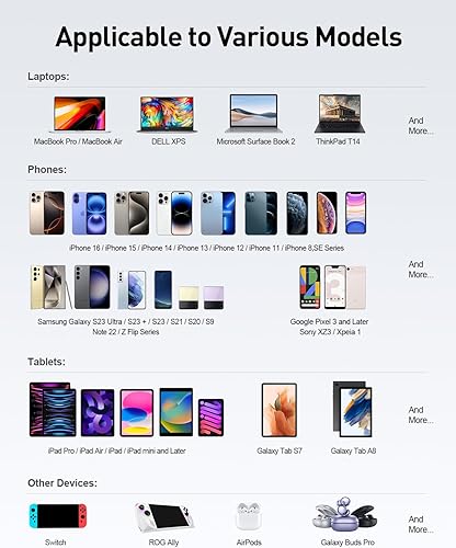 Miniatura 7 de iWALK Banco de energía para laptop, 20000mAh 65W, cargador portátil con cable USB-C retráctil integrado de 2.3 pies y pantalla LED, triple salida