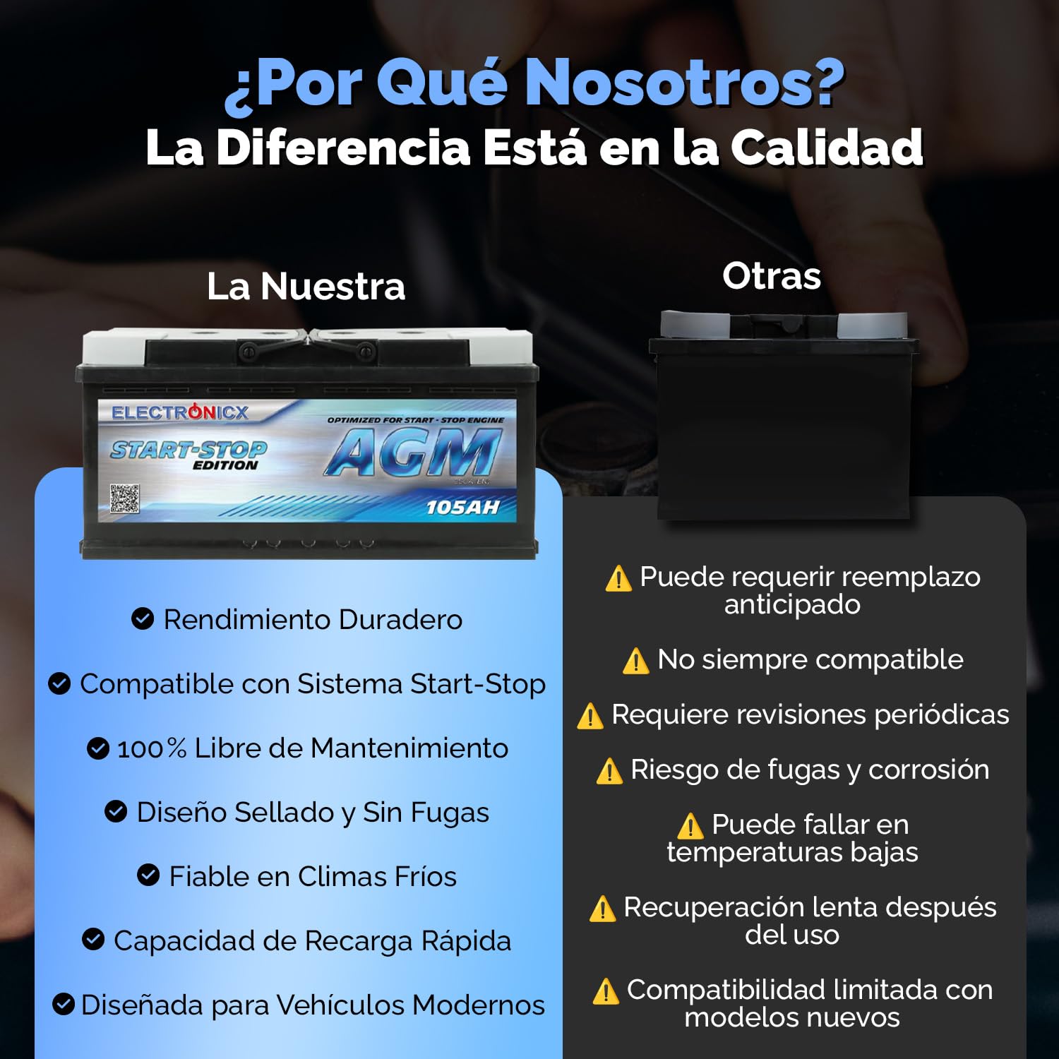 Electronicx batería de coche AGM 105Ah 12V – batería de arranque 950A EN, batería AGM 105 Ah, sin mantenimiento, sellada, resistente a vibraciones, compacta, potente, ideal para SUV