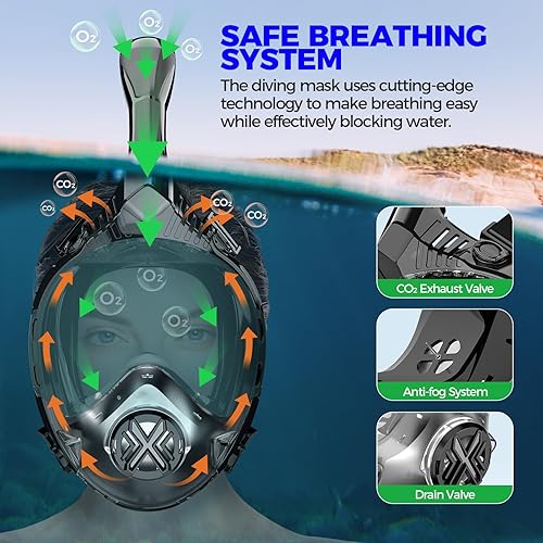 Miniatura 3 de Máscara de esnórquel de cara completa para adultos, equipo de esnórquel para niños, diseño antivaho y antifugas con vista panorámica de 180°,