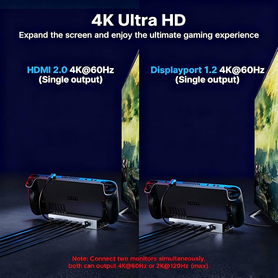 Amazon.co.jp: Steam Deck Dock 4K 60Hz 6-in-1 ドッキング