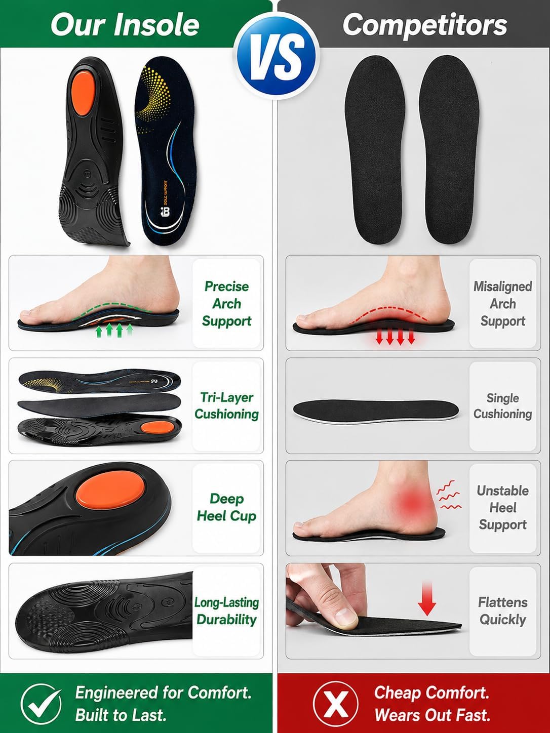 Anti-Fatigue Orthotic Insoles with Shock Absorbing Gel