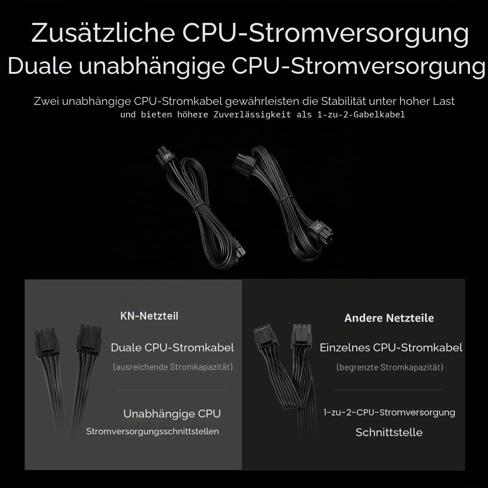 CPS Netzteil Vollmodular, 750W ATX 3.1, 80 Plus Gold Zertifiziert, PCIe 5.1 12V-2×6, japanische Kondensatoren, Ultra-Flexible Kabel, 5 Jahre Garantie (KN750)