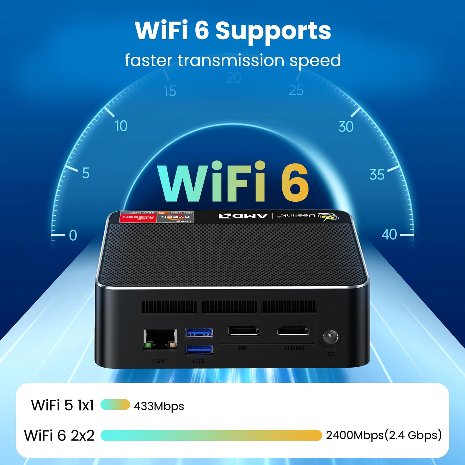 Beelink Mini PC, AMD Ryzen 5 5560U(6C/12T, Up to 4.0GHz), 16GB