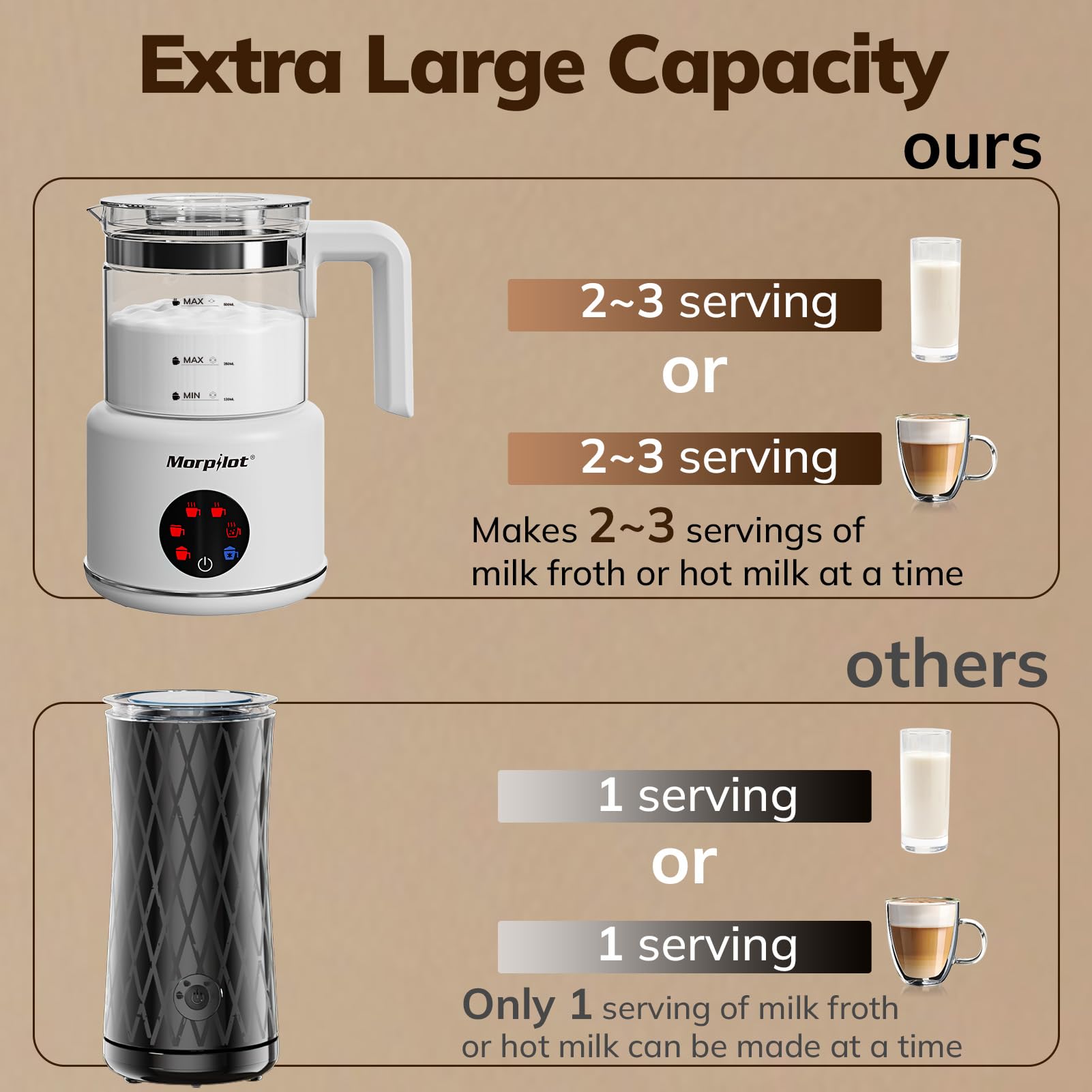 Morpilot Elektryczny szklany spieniacz do mleka 6 w 1, 500 ml, 600 W, zdejmowany dzbanek do zmywarki, ciepła i zimna pianka, podgrzewacz do mleka do Cappuccino Macchiato Latte