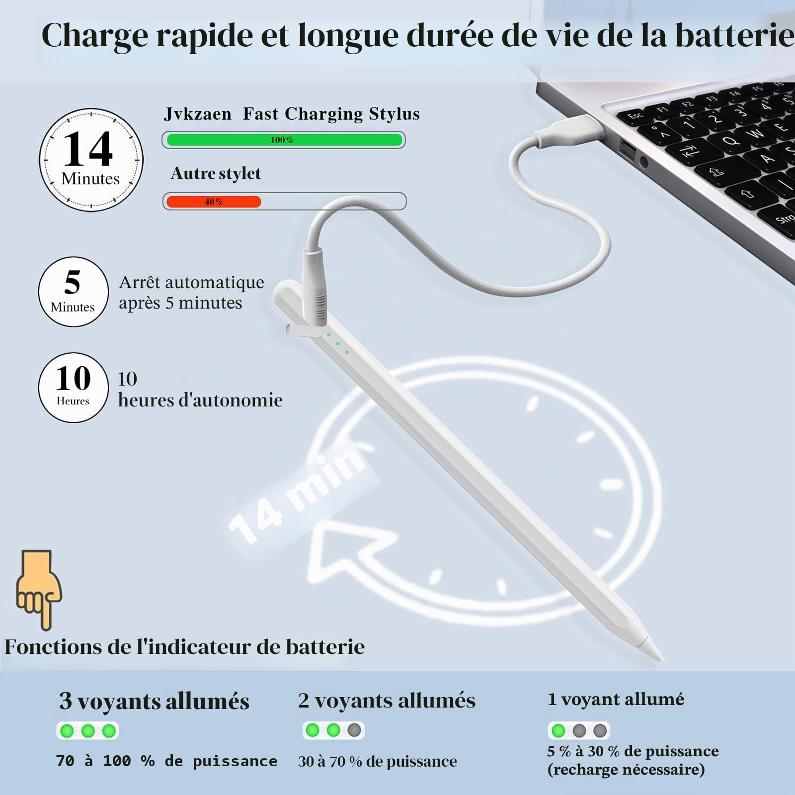 Stylet pour iPad 11 et 10e génération, Charge Plus Rapide 14 Minutes, avec Porte-Crayon, rejet de la Paume, sensibilité d'inclinaison, pour iPad Air11 et 13" (M3/M2), iPad Pro 11" et 13" (M4)