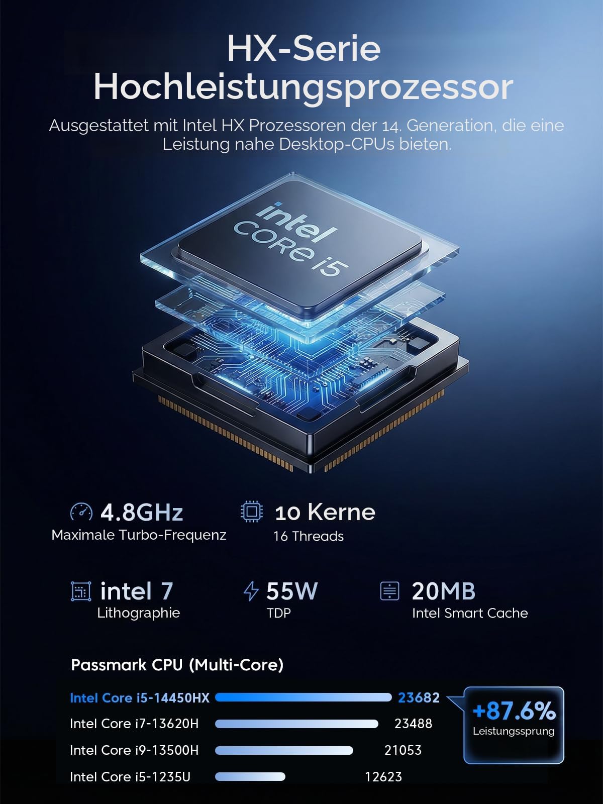 NiPoGi Hyper H2 Mini PC 14th Gen Ιntel Core i5-14450HX (Stärker als i7-12650H/1185G7, 3-Jahren-Garantie), 32 GB DDR4 1 TB M.2 NVMe SSD Mini Desktop Computer W-11 Pro für Büro/Schule/Heim, 55 W TDP.