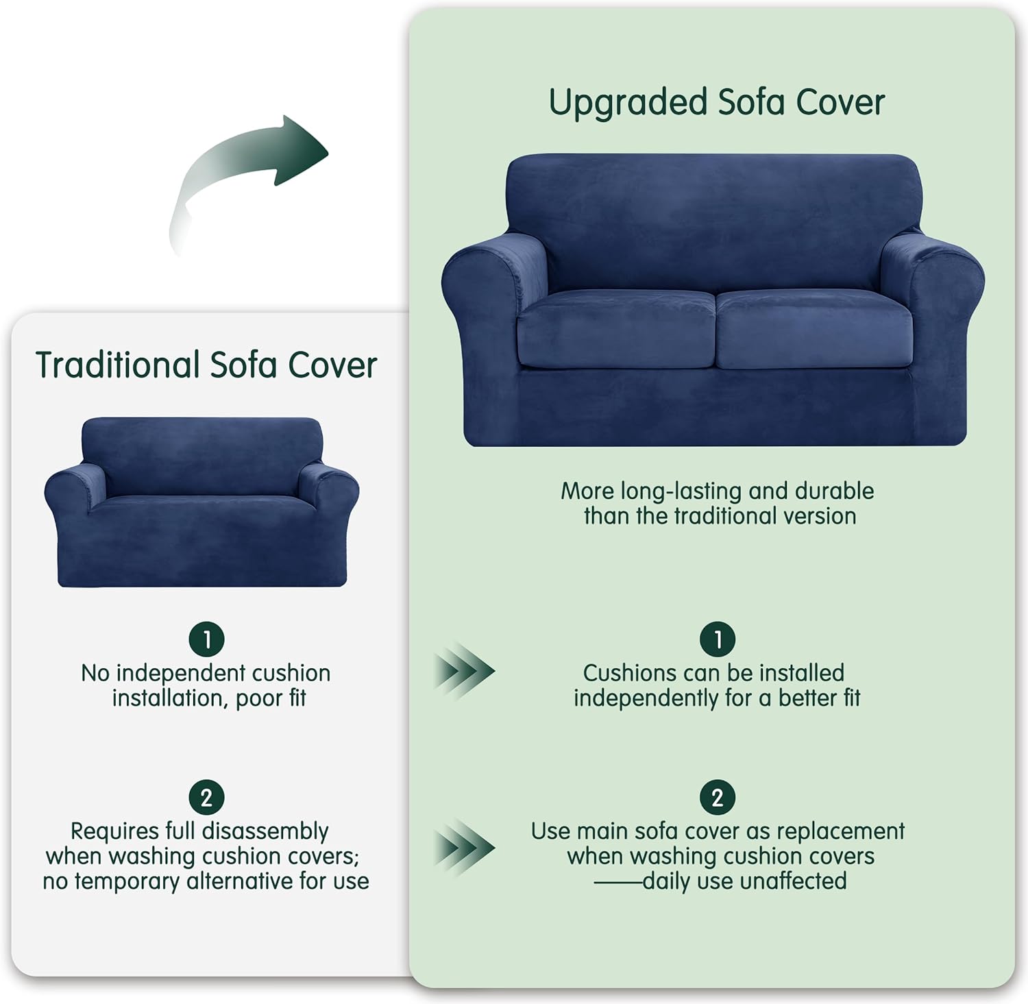 CHUN YI 3 Piece Velvet Couch Covers for 2 Cushion Couch, Water Resistant Loveseat Covers, Non Slip High Stretch Thick Furniture Protector for Dogs Pets, Medium, Navy